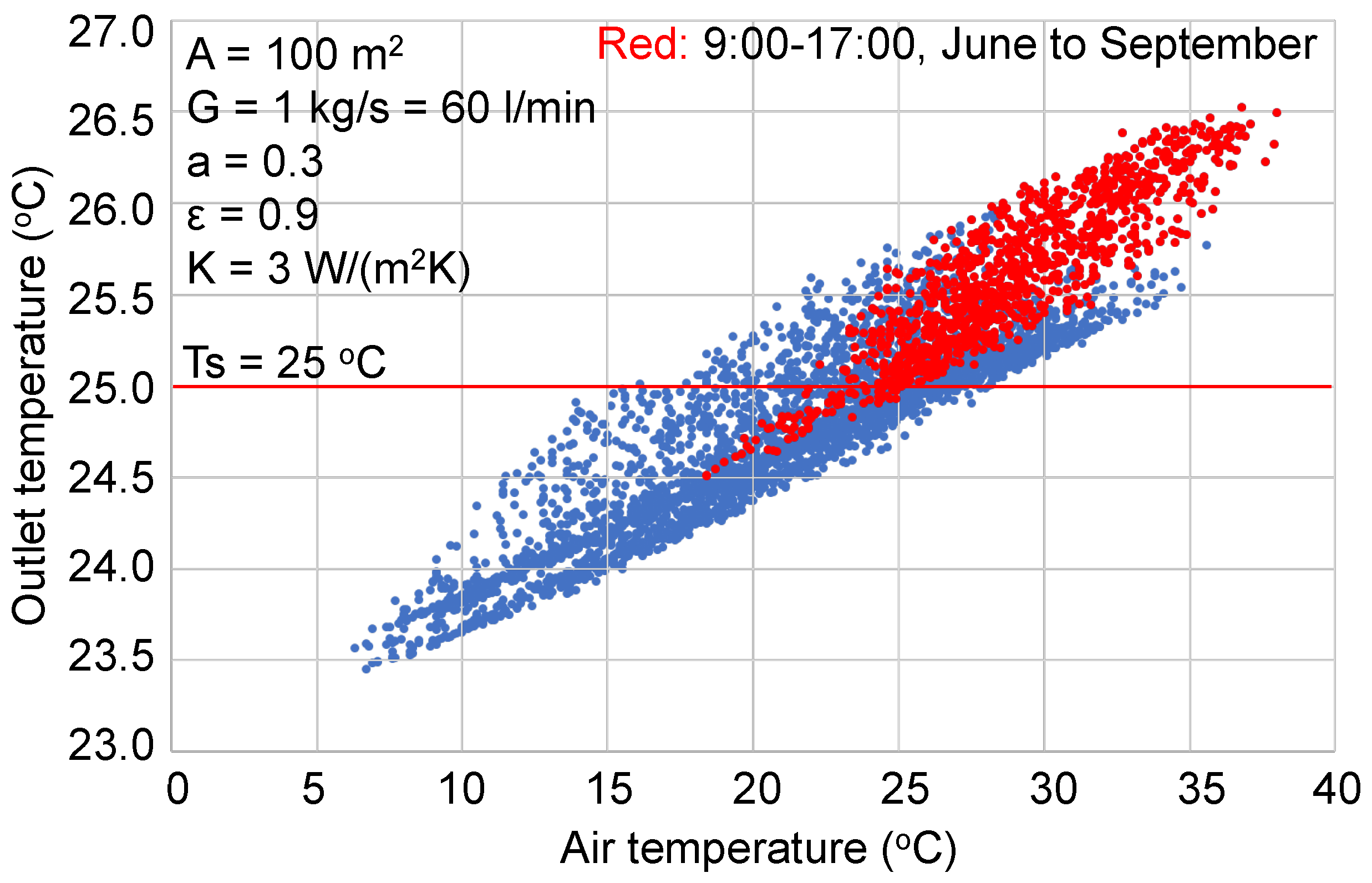 Buildings 14 02417 g006