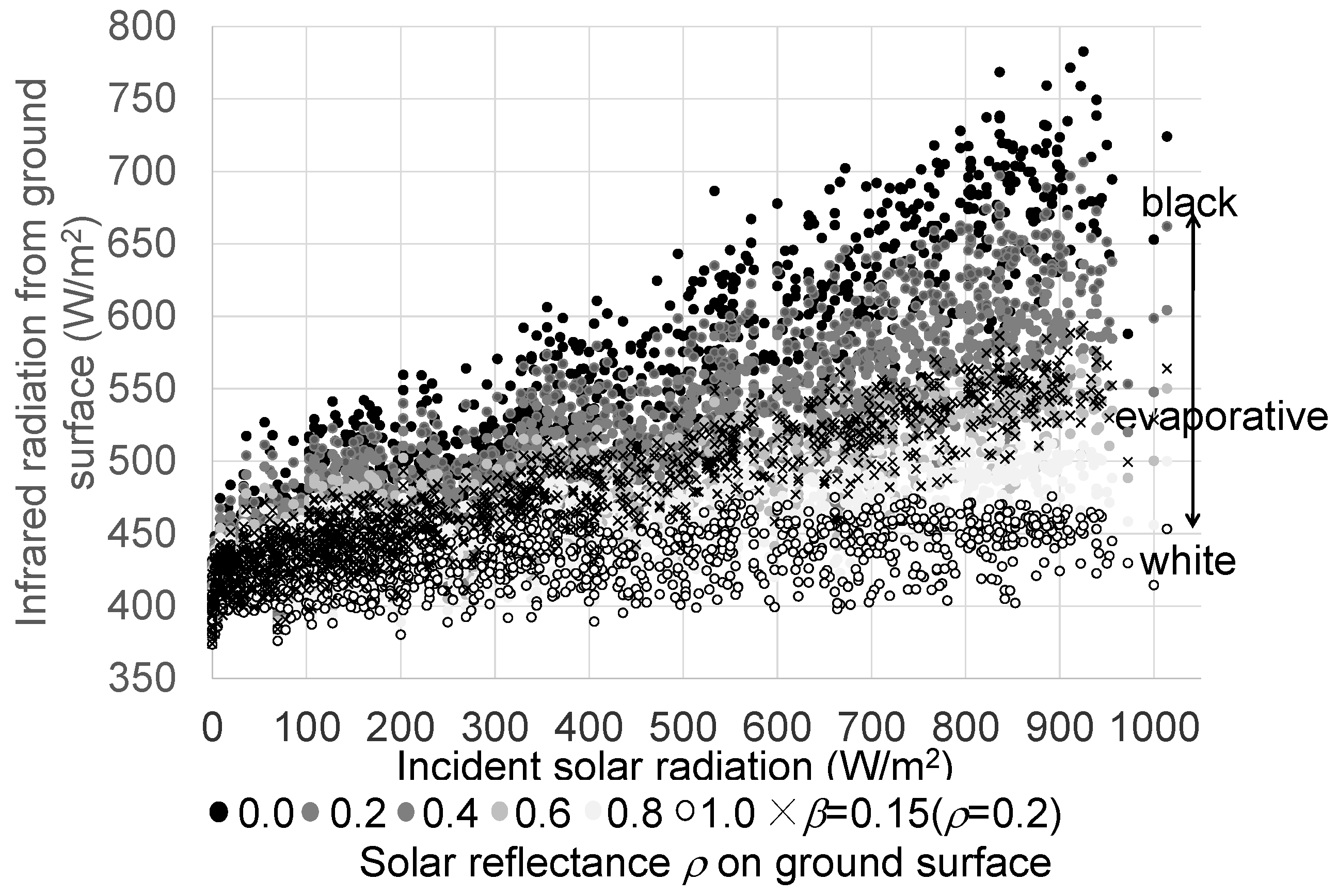 Buildings 14 02417 g009