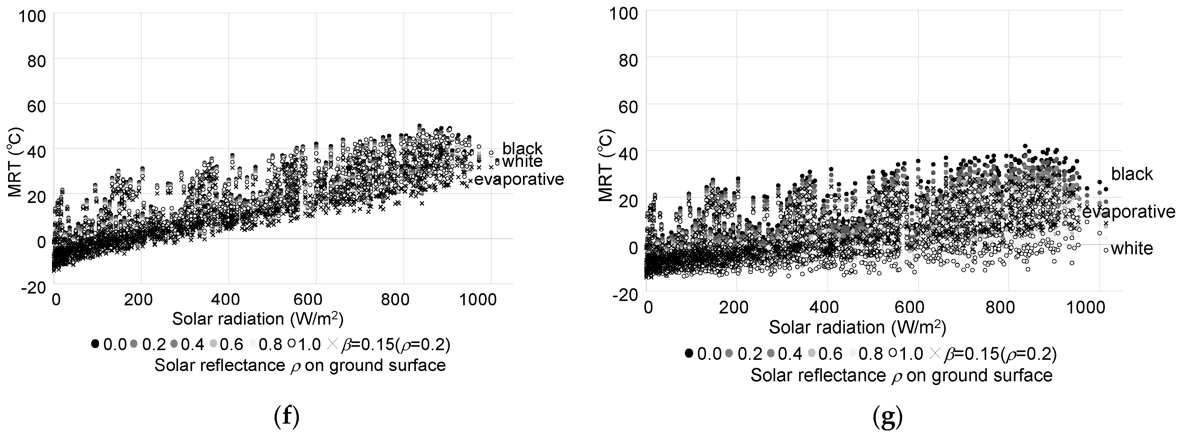 Buildings 14 02417 g010b