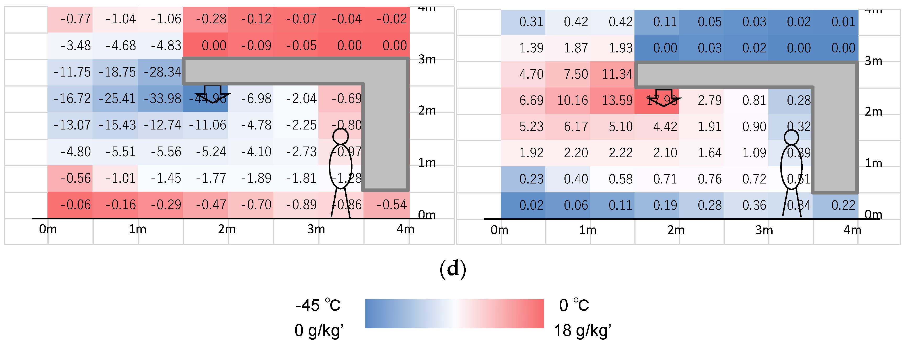 Buildings 14 02417 g011b