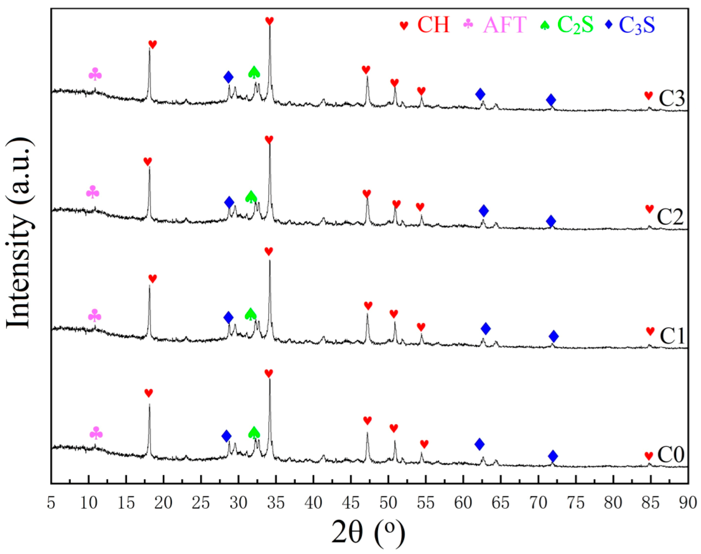 Buildings 14 02418 g005 Buildings 14 02418 g005