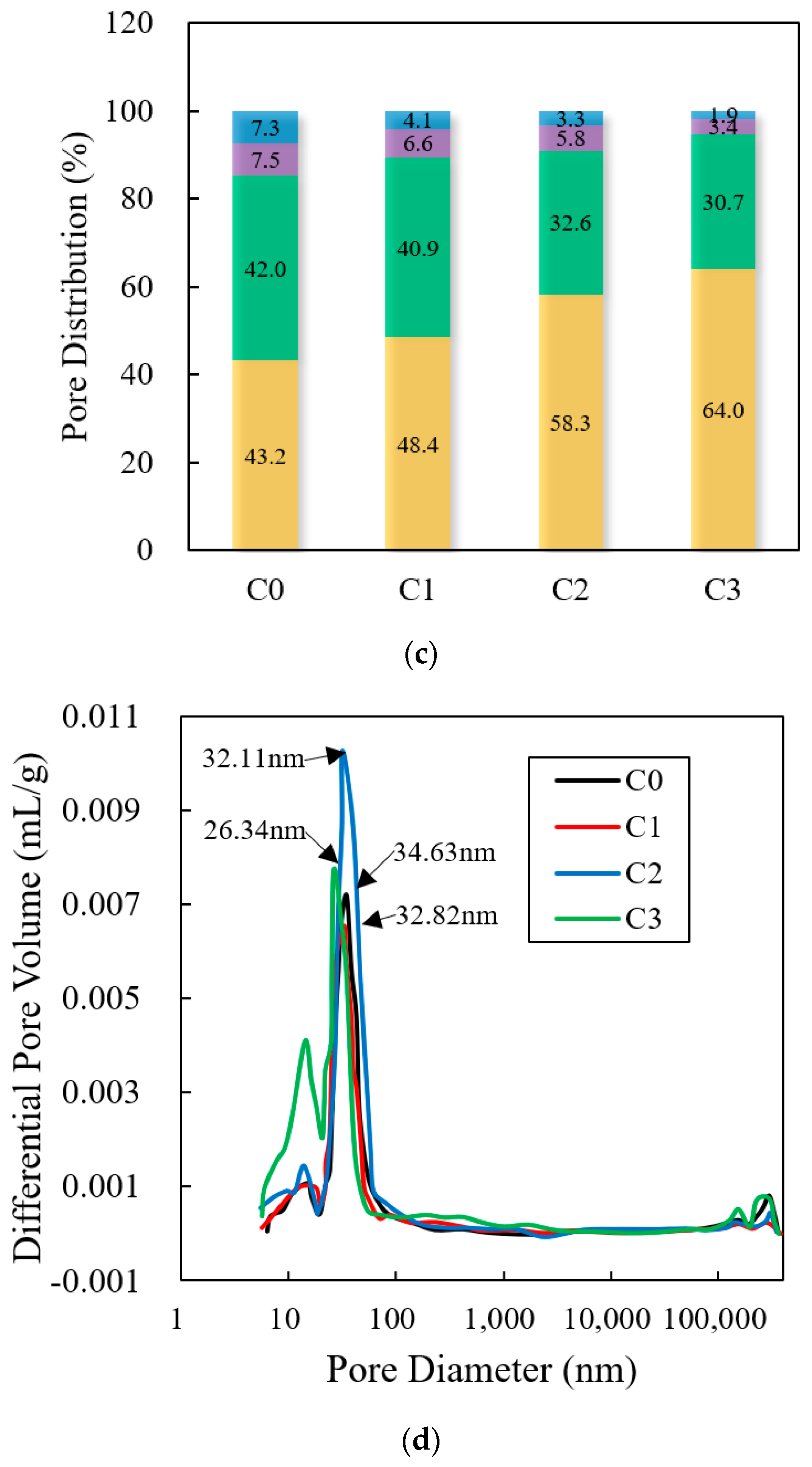 Buildings 14 02418 g006b Buildings 14 02418 g006b