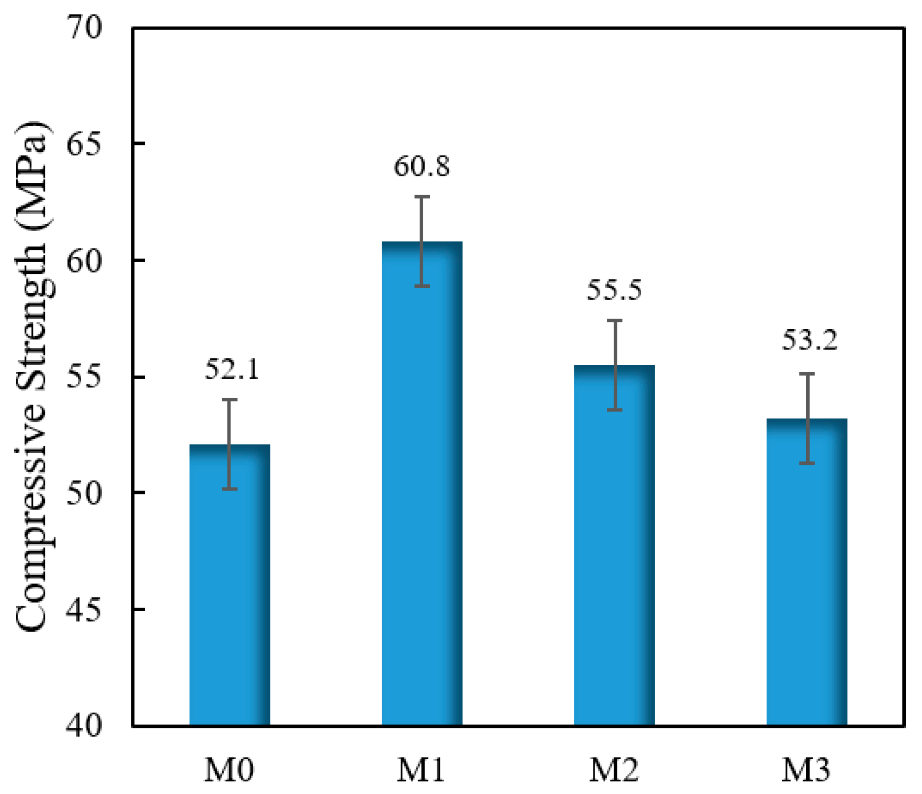 Buildings 14 02418 g011 Buildings 14 02418 g011