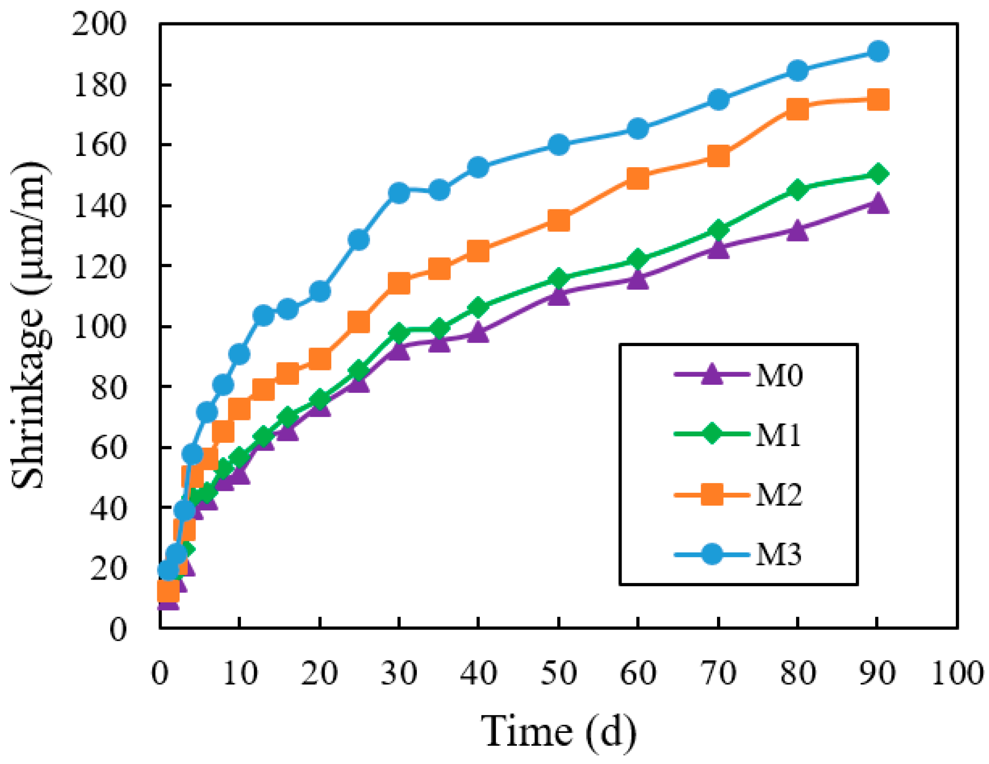 Buildings 14 02418 g012 Buildings 14 02418 g012