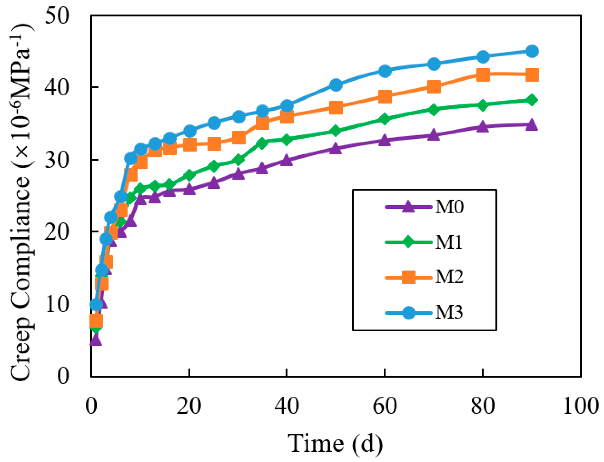 Buildings 14 02418 g013 Buildings 14 02418 g013