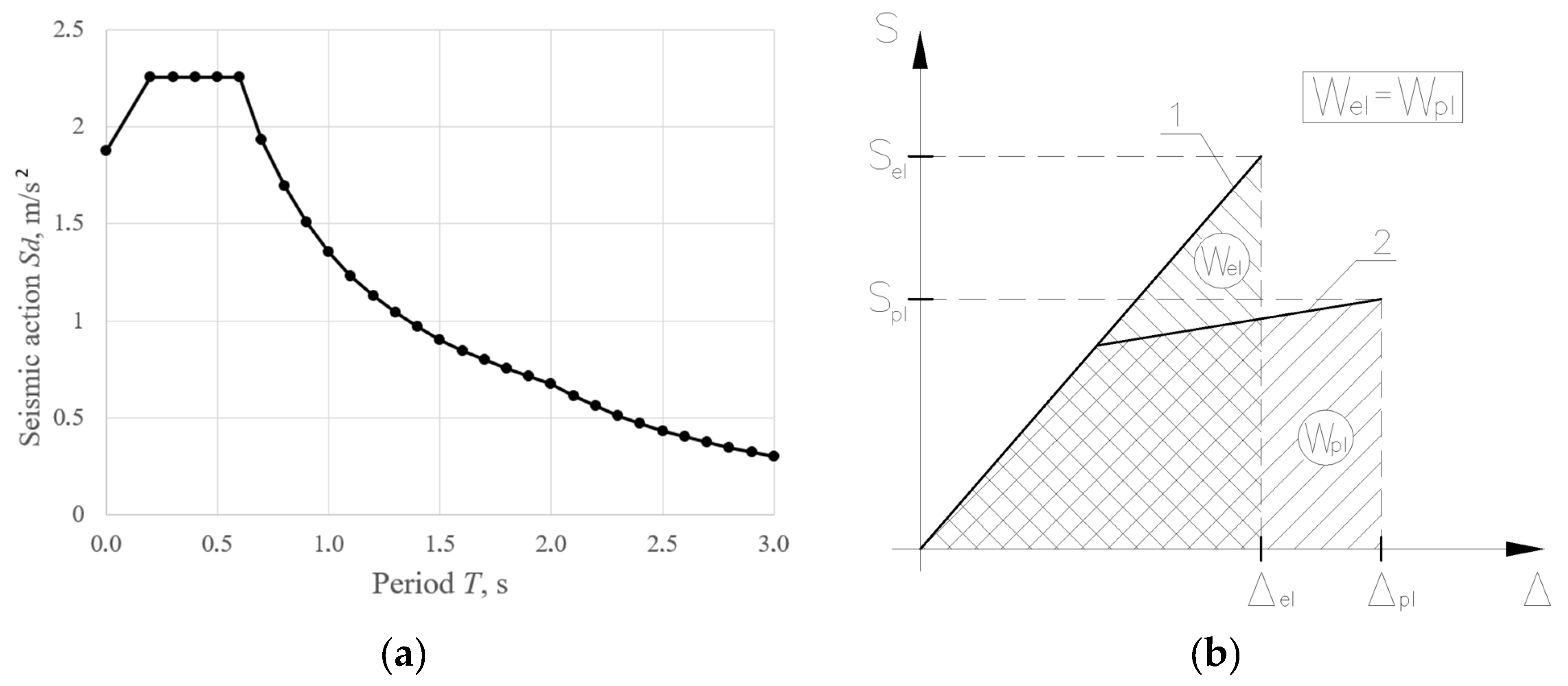 Buildings 14 02421 g001