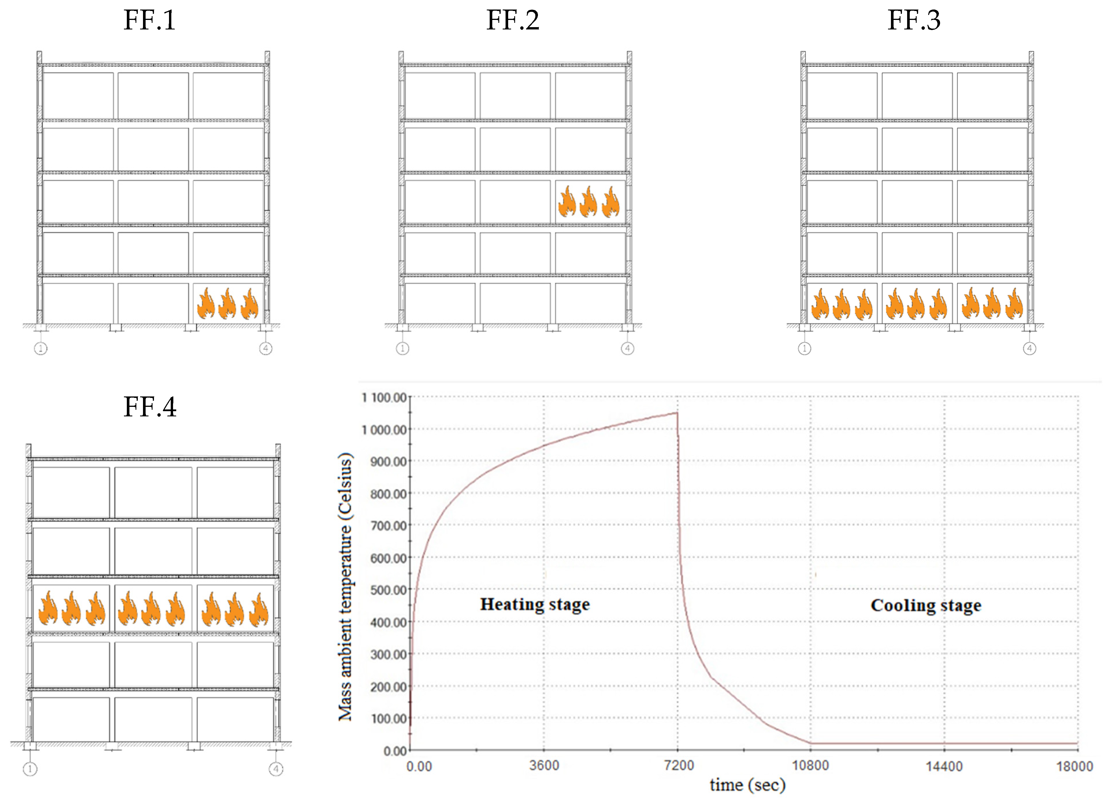 Buildings 14 02421 g004