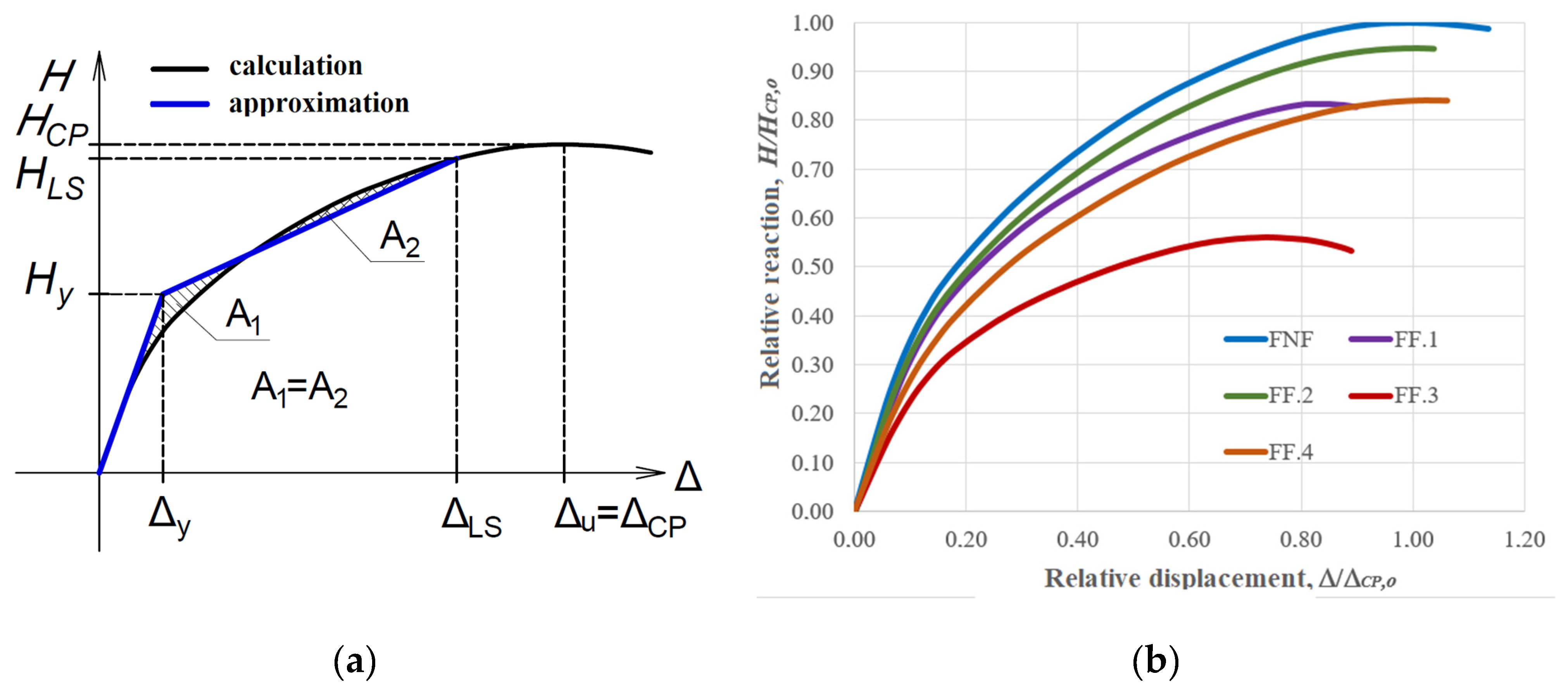 Buildings 14 02421 g005