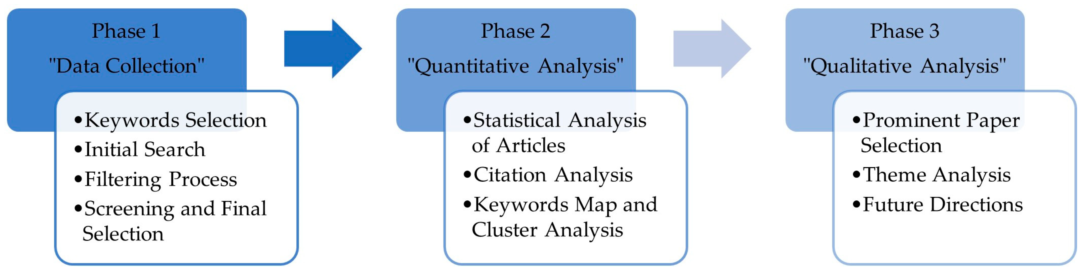 Buildings 14 02423 g001 Buildings 14 02423 g001