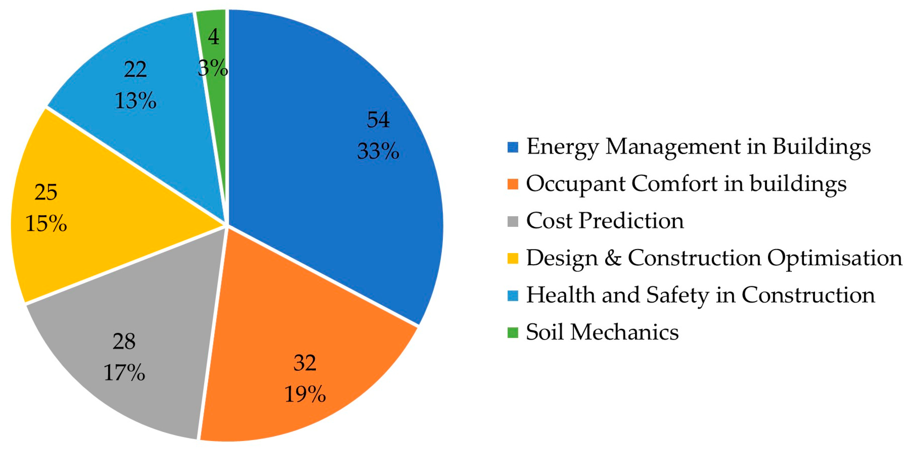Buildings 14 02423 g009 Buildings 14 02423 g009