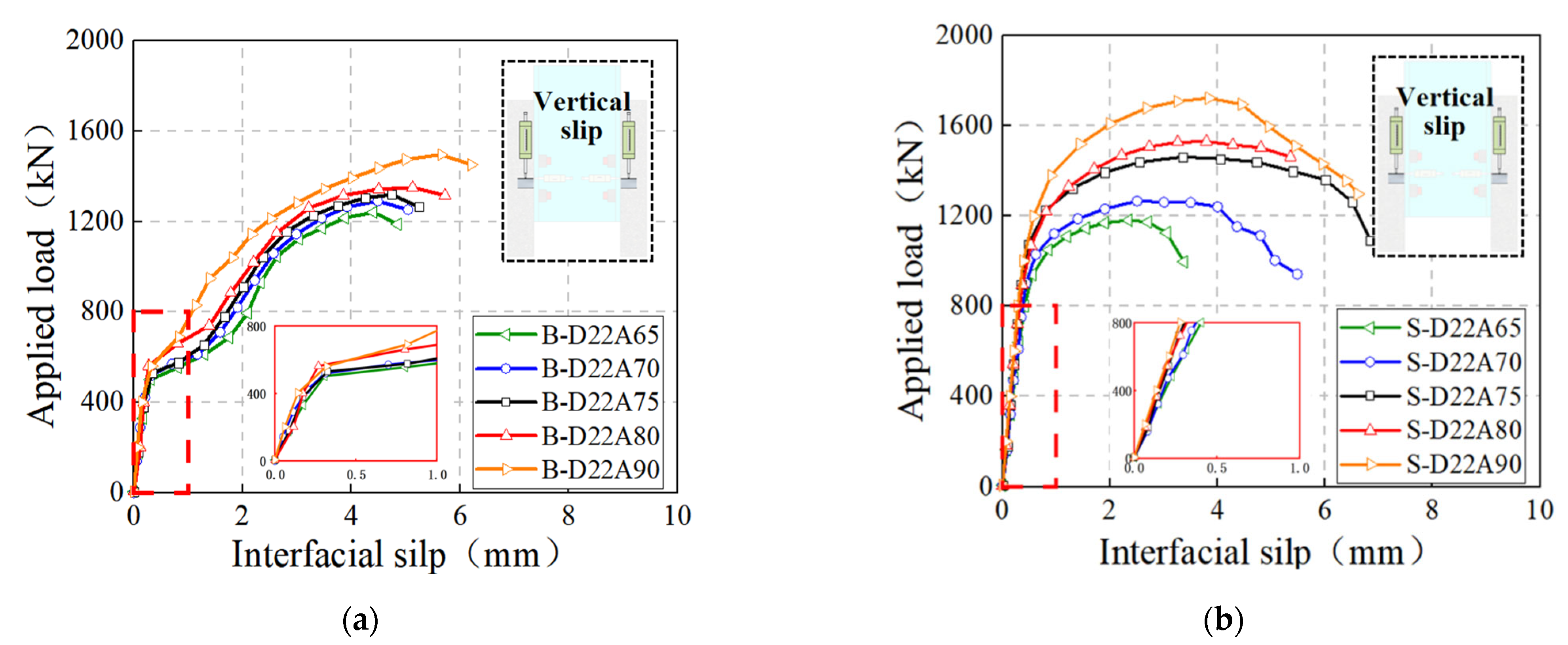 Buildings 14 02425 g007