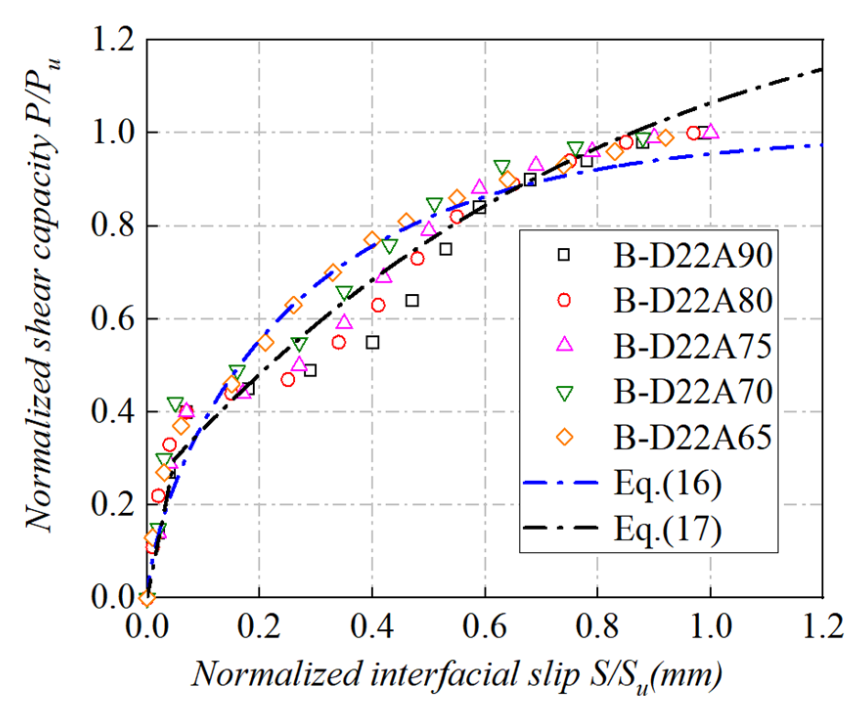 Buildings 14 02425 g013