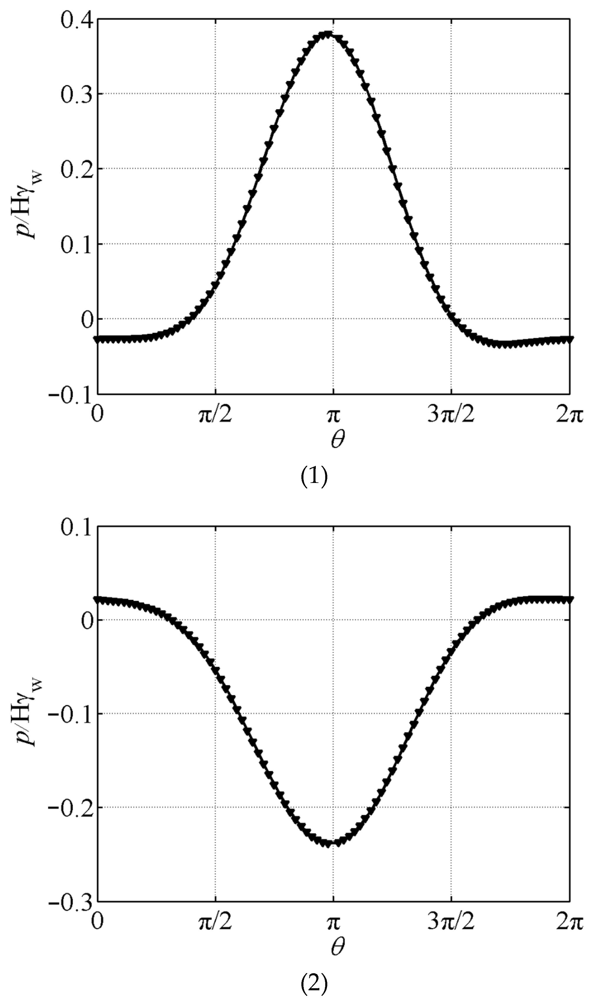 Buildings 14 02426 g003 Buildings 14 02426 g003