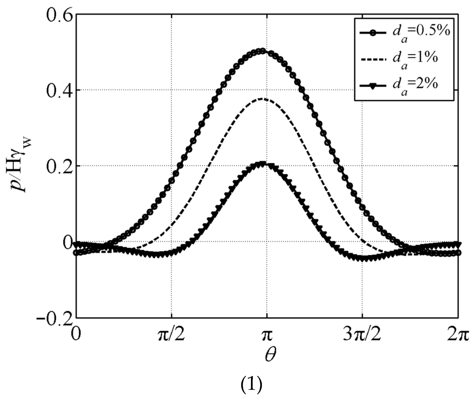 Buildings 14 02426 g005a Buildings 14 02426 g005a