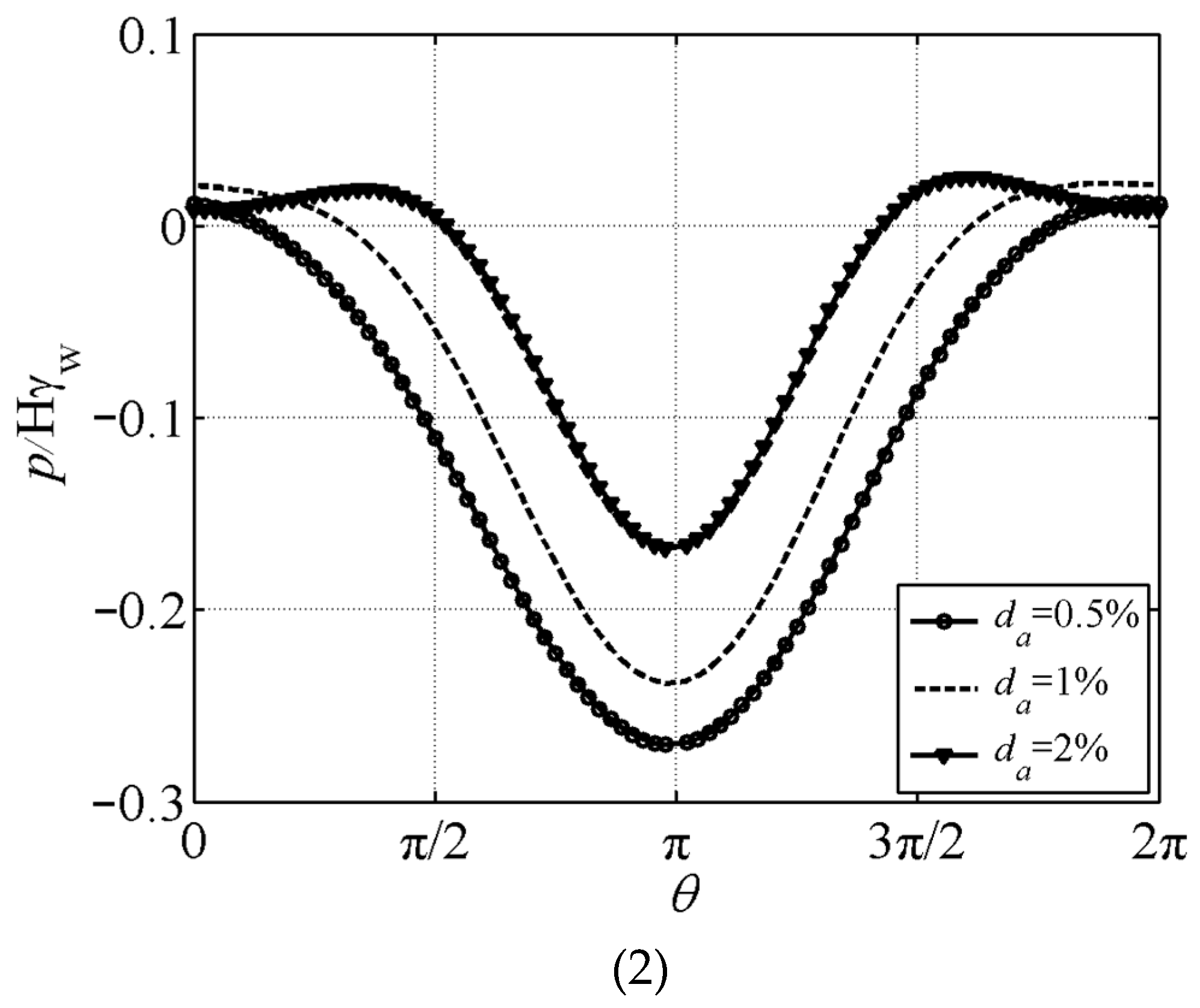 Buildings 14 02426 g005b Buildings 14 02426 g005b