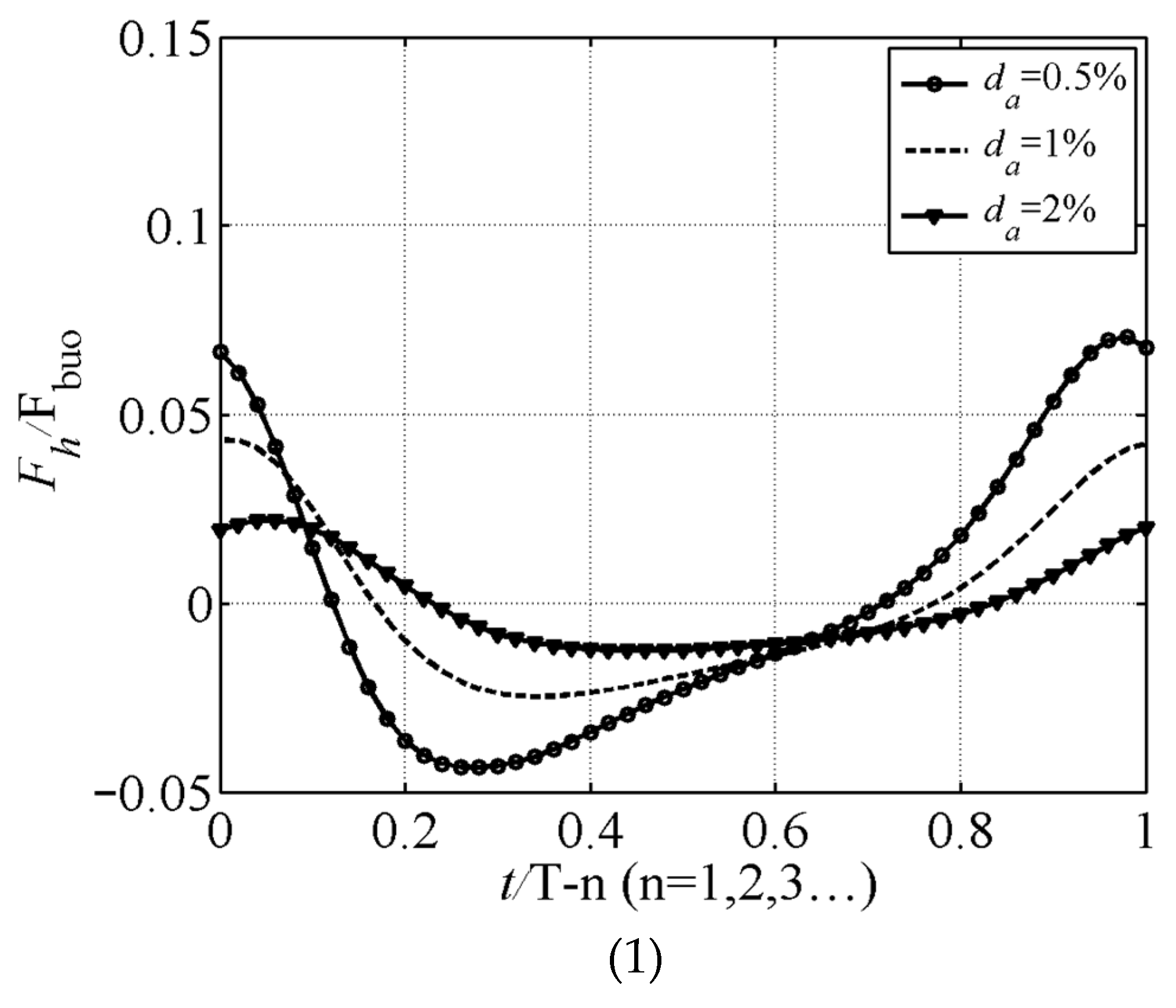 Buildings 14 02426 g006a Buildings 14 02426 g006a