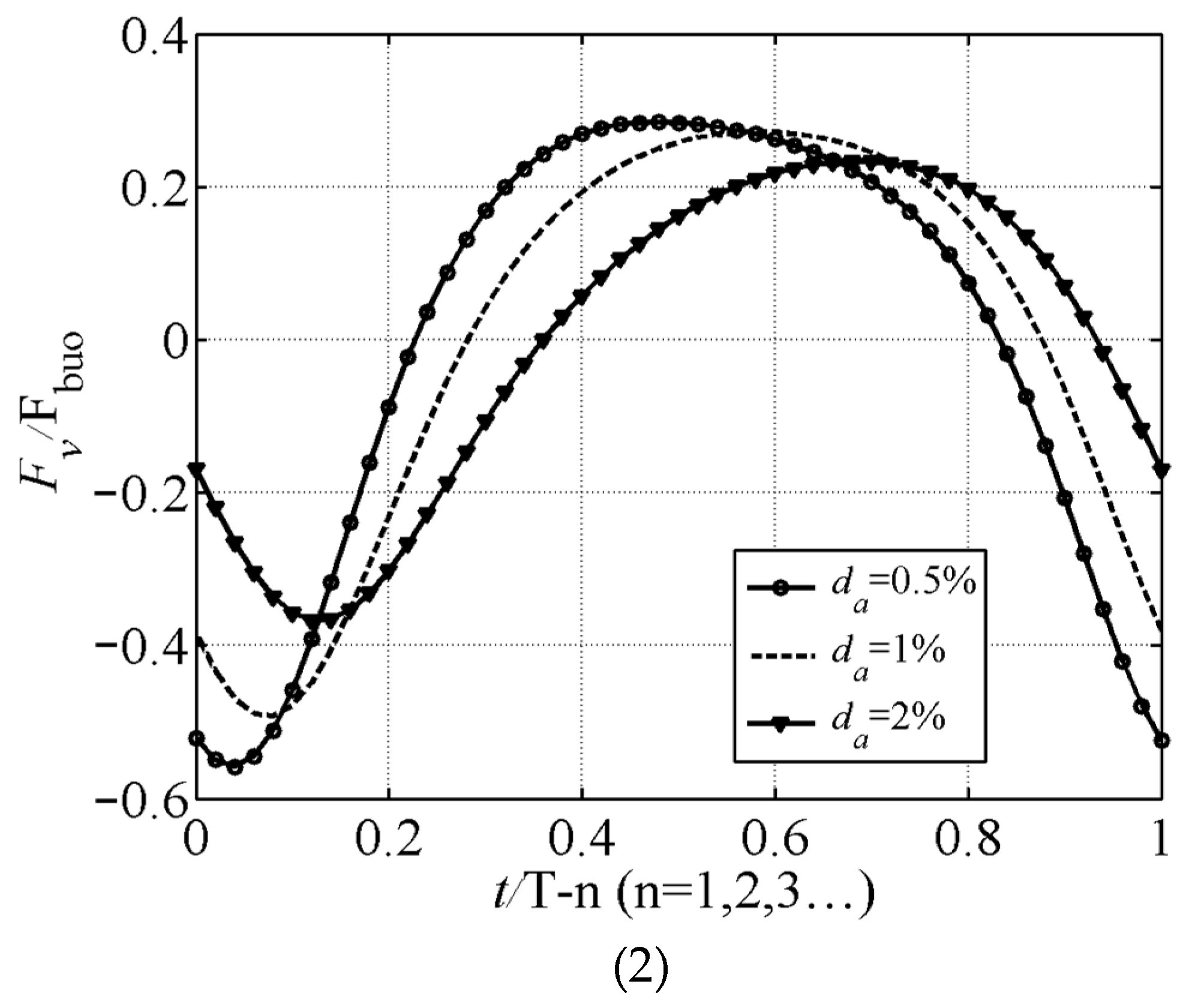 Buildings 14 02426 g006b Buildings 14 02426 g006b
