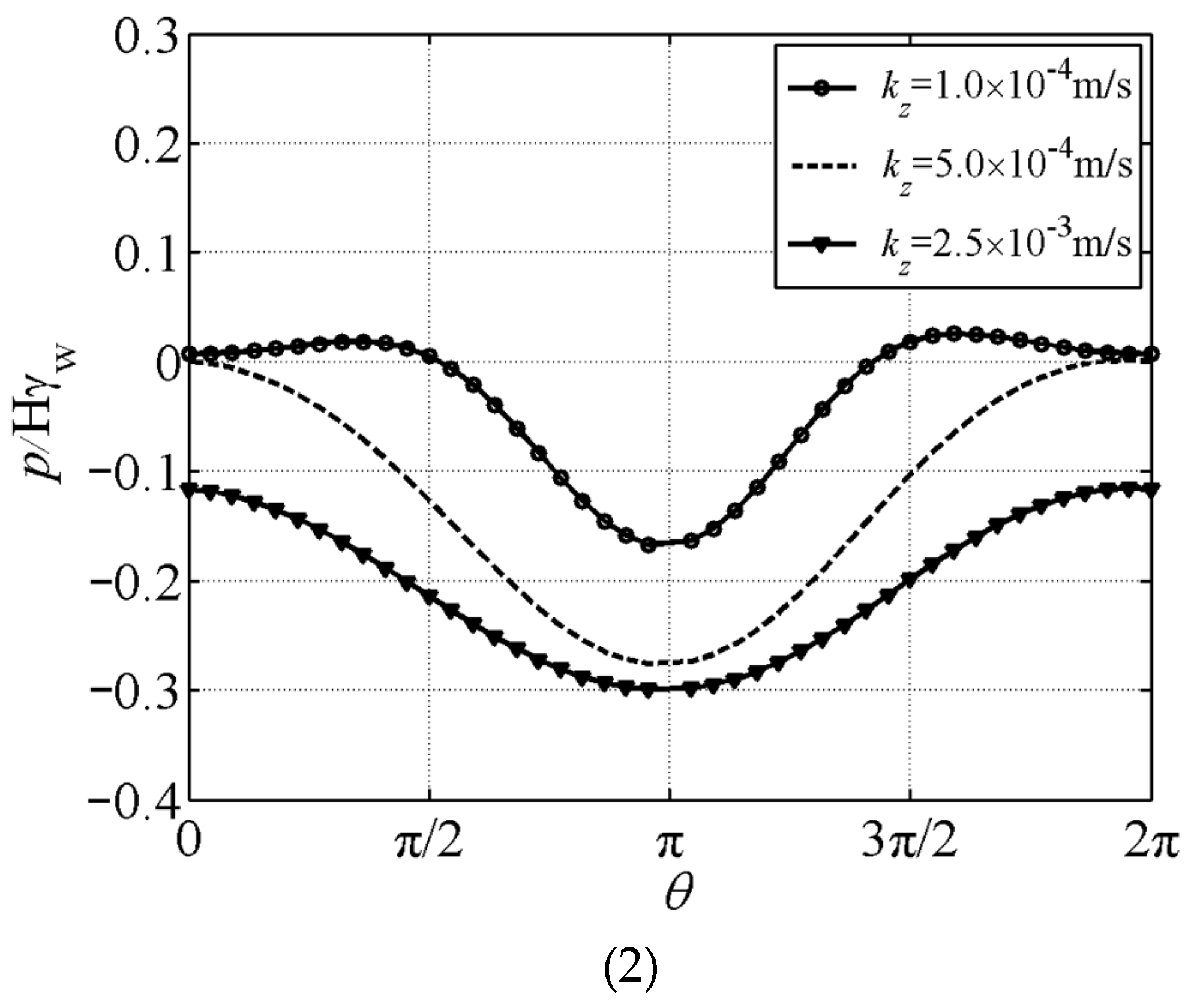 Buildings 14 02426 g007b Buildings 14 02426 g007b
