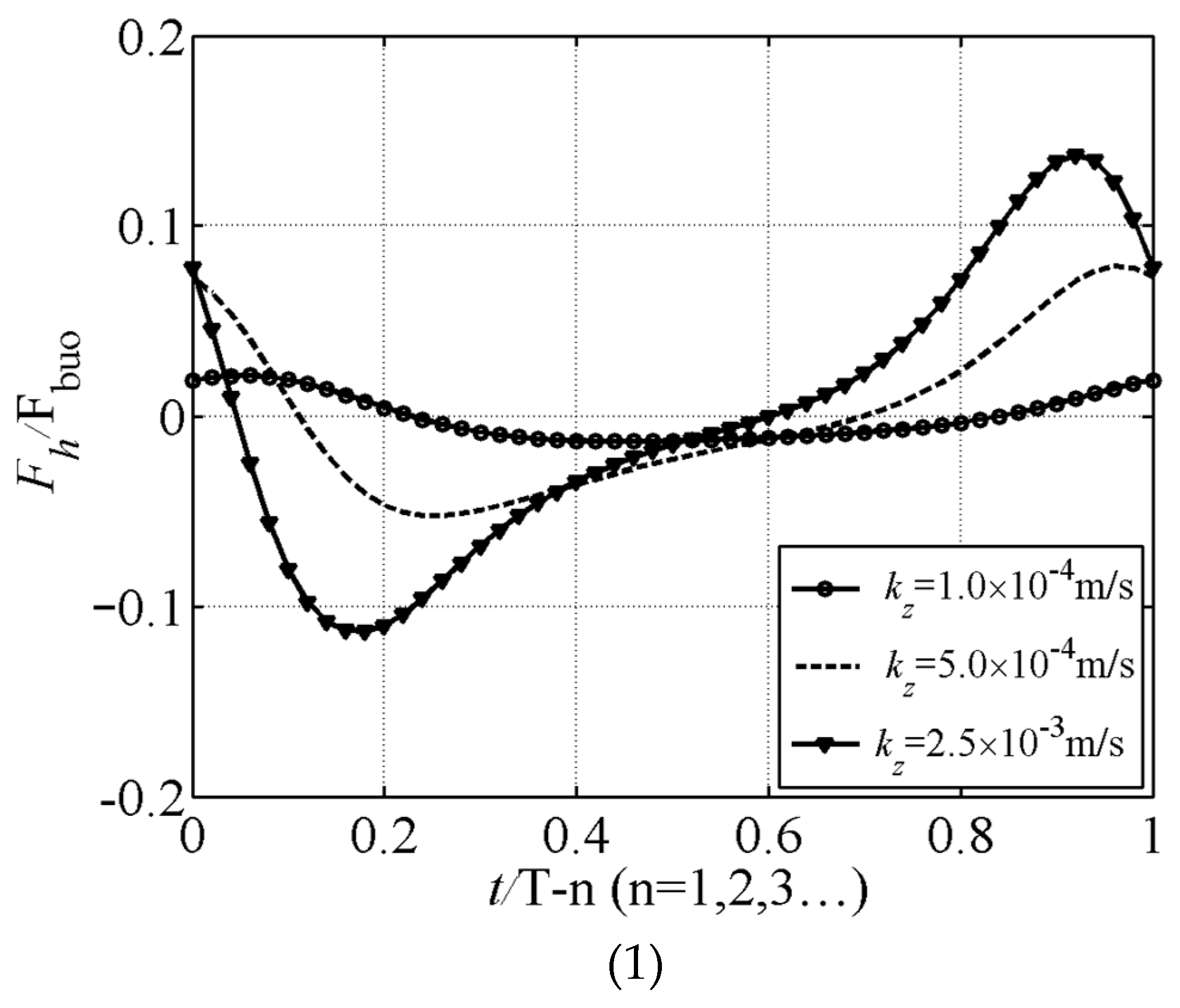 Buildings 14 02426 g008a Buildings 14 02426 g008a