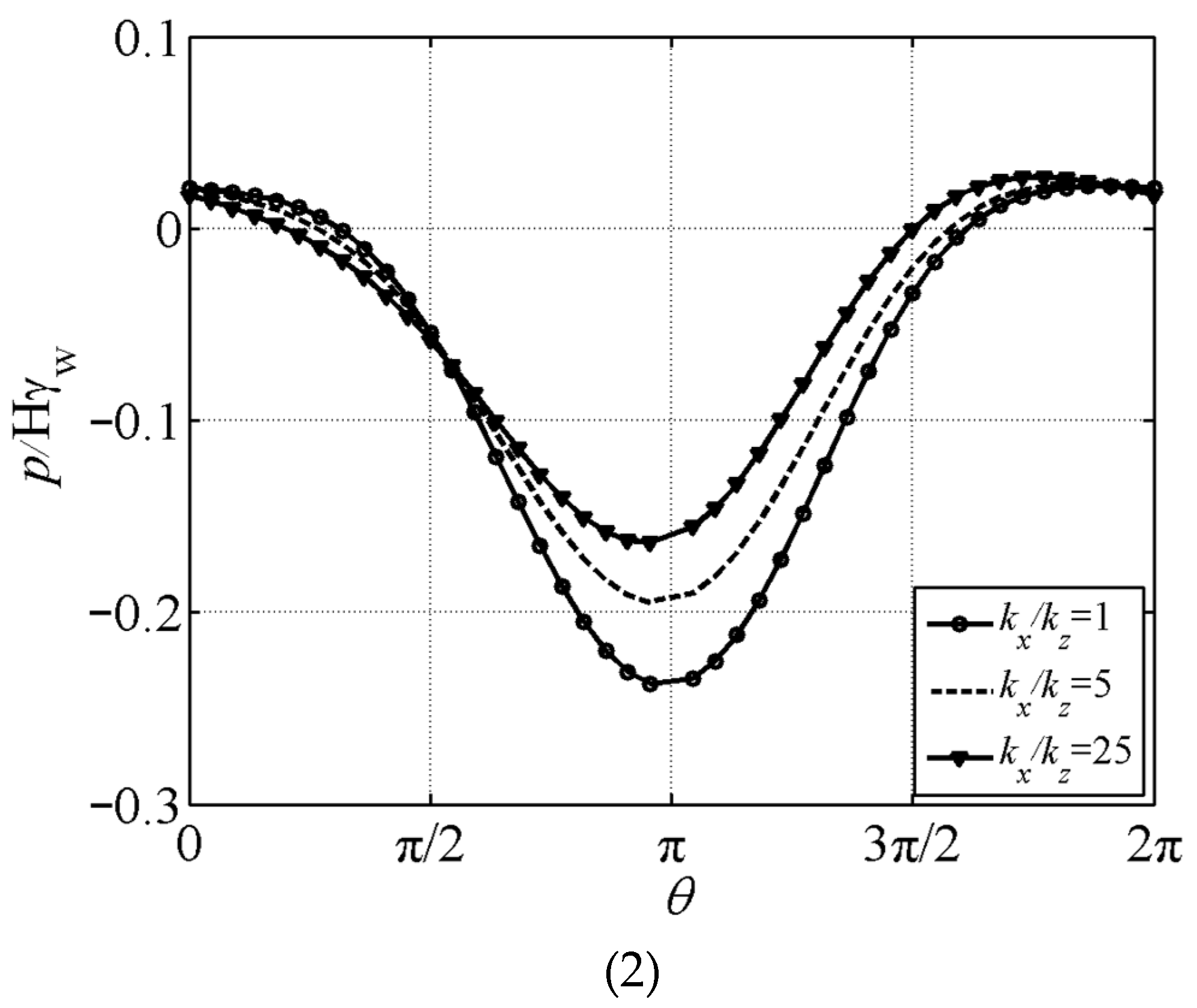 Buildings 14 02426 g009b Buildings 14 02426 g009b