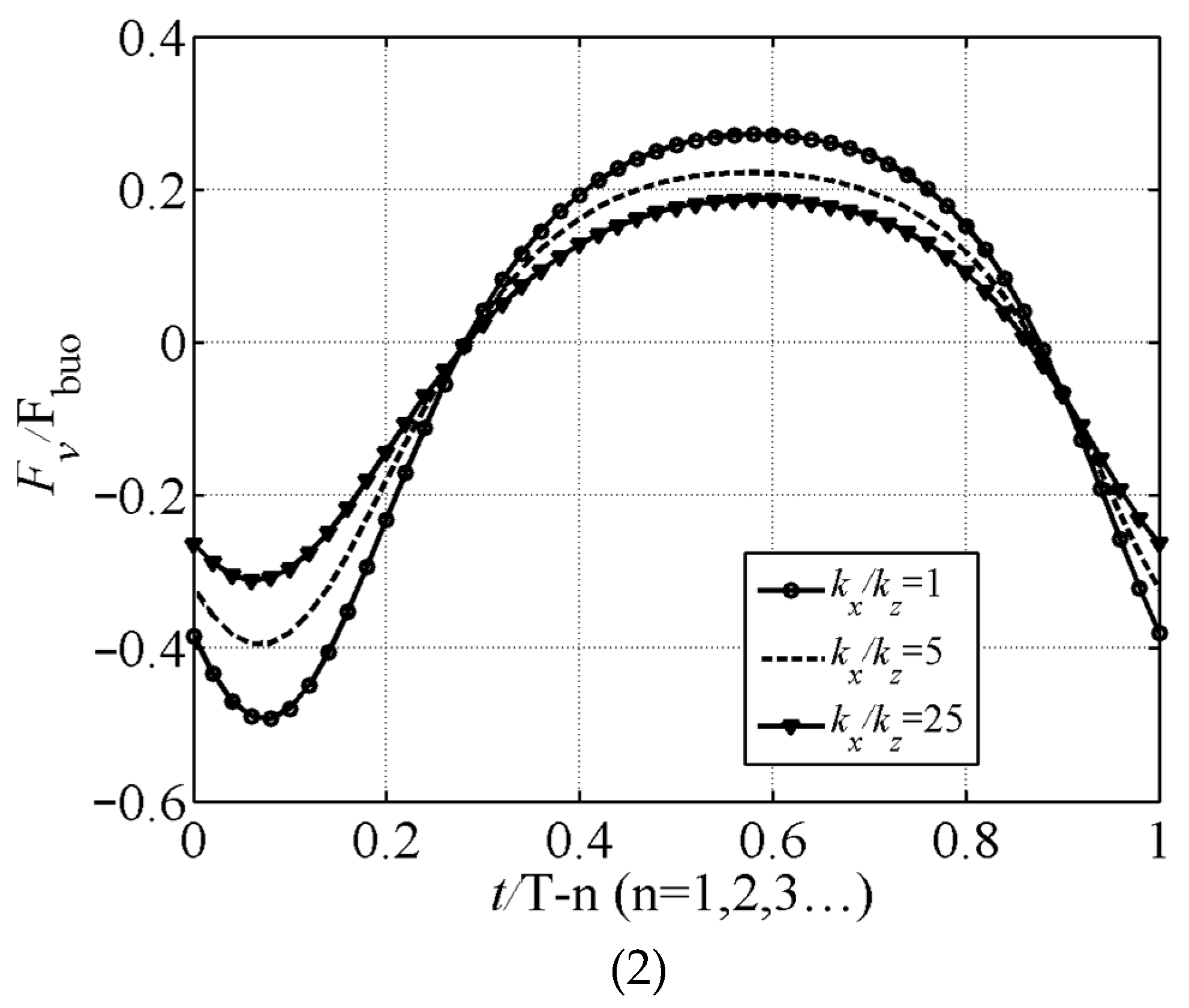 Buildings 14 02426 g010b Buildings 14 02426 g010b