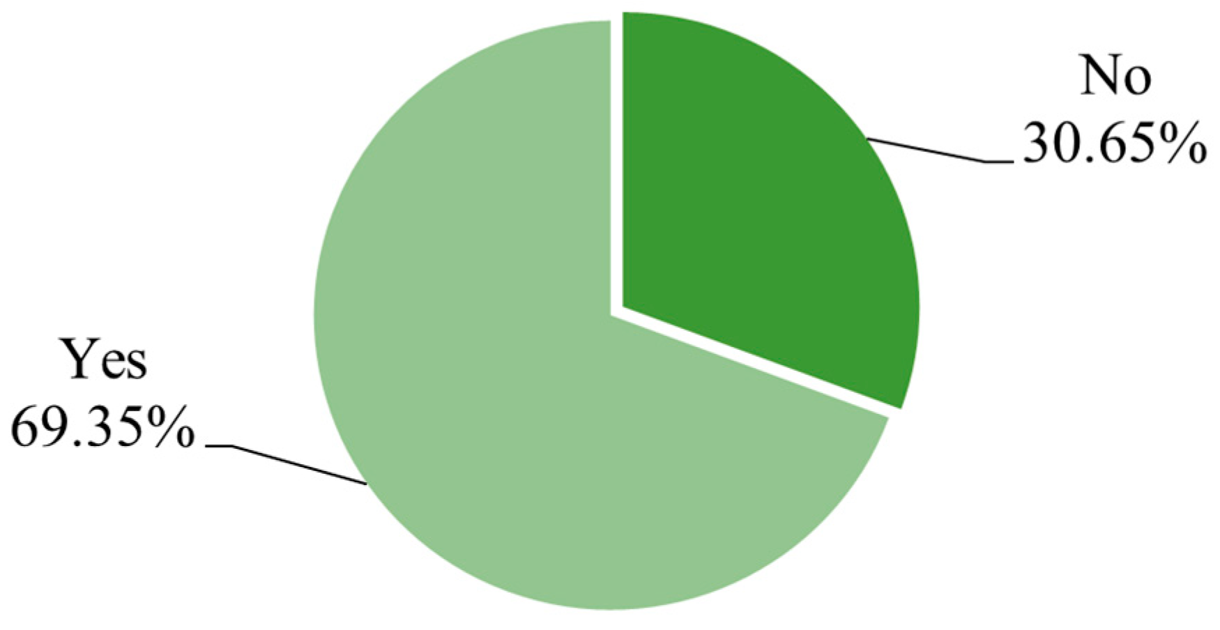 Buildings 14 02430 g004