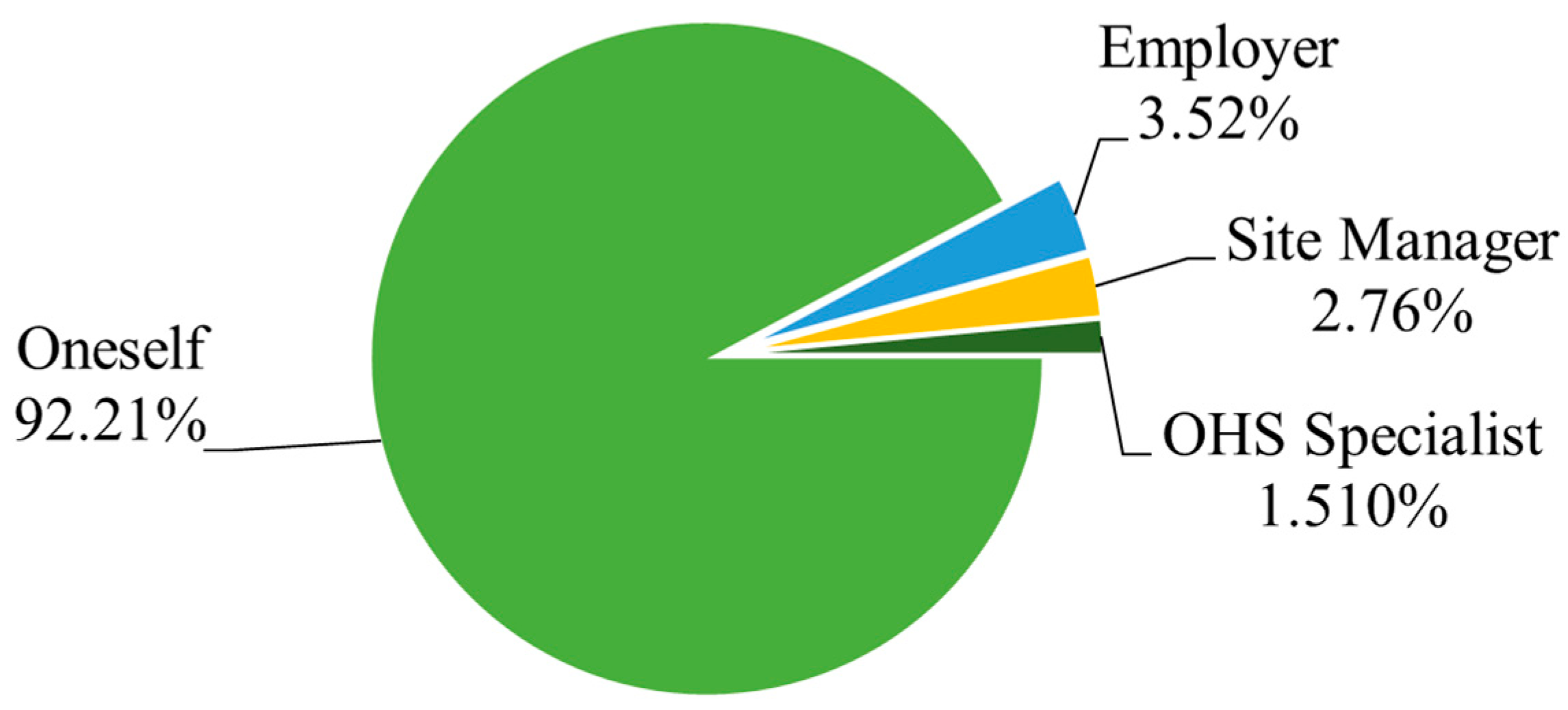 Buildings 14 02430 g008