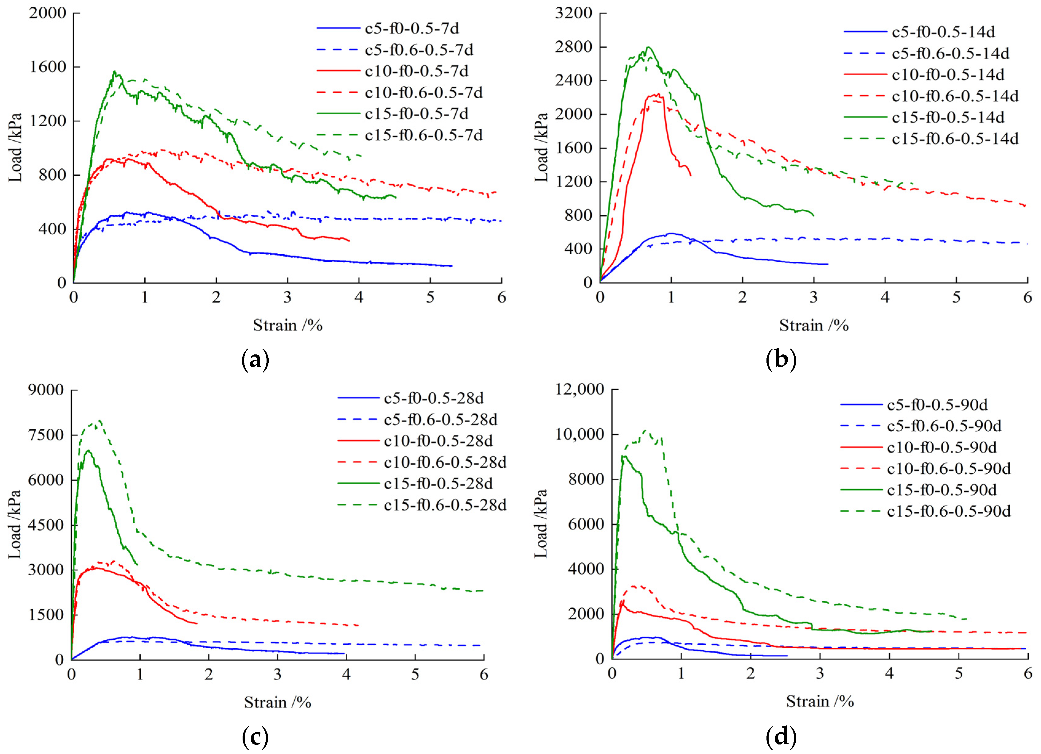 Buildings 14 02433 g010