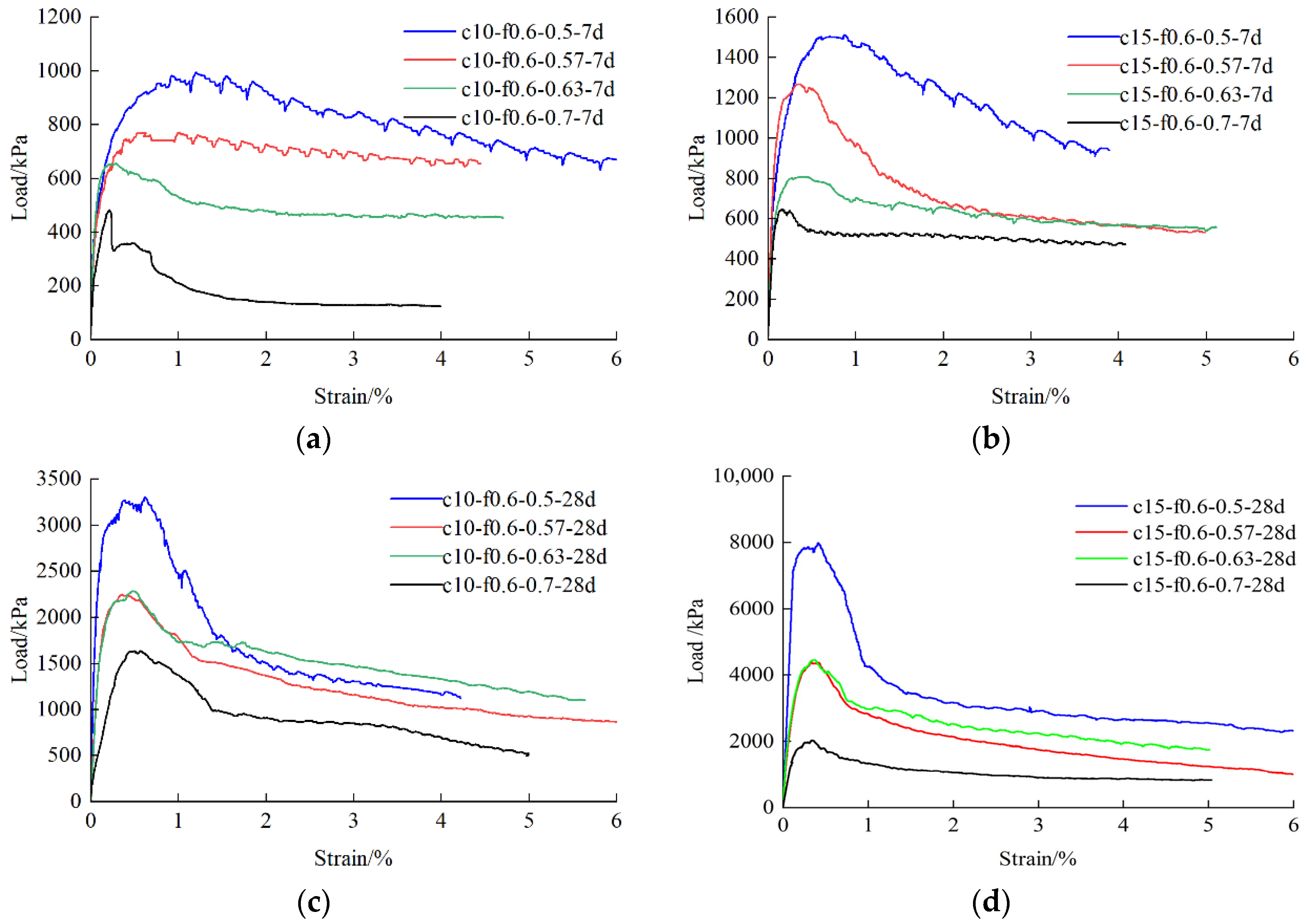 Buildings 14 02433 g011