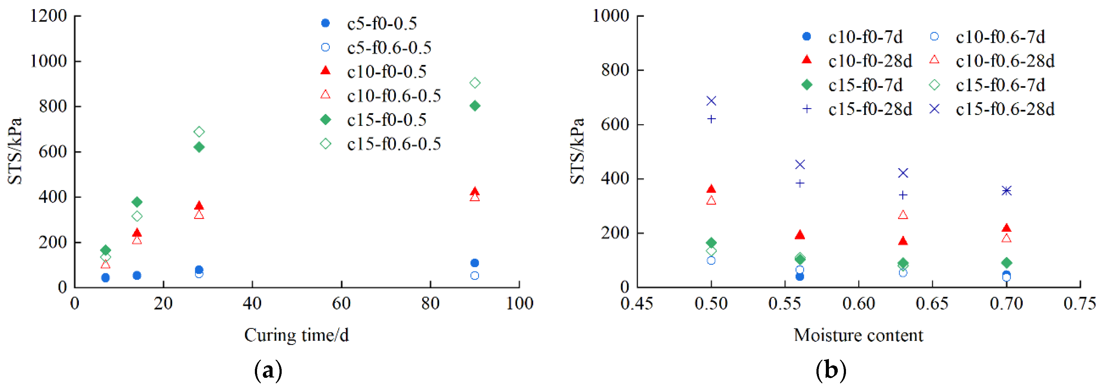 Buildings 14 02433 g014