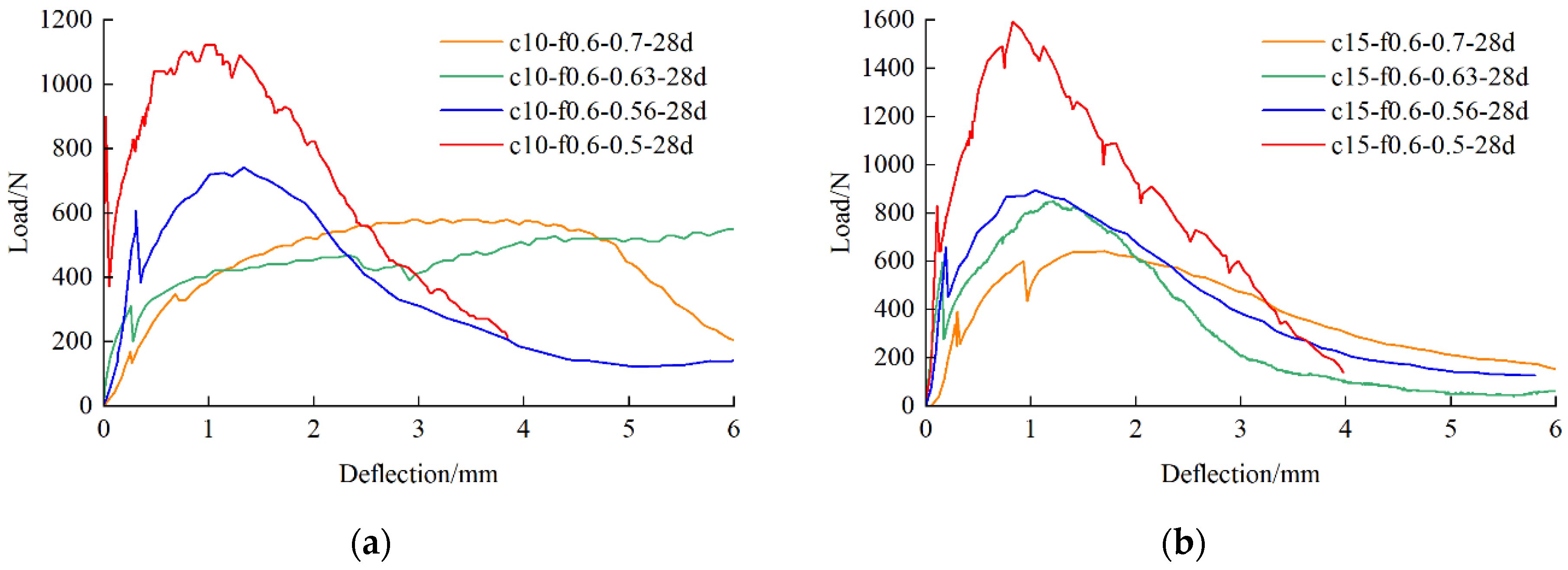 Buildings 14 02433 g017