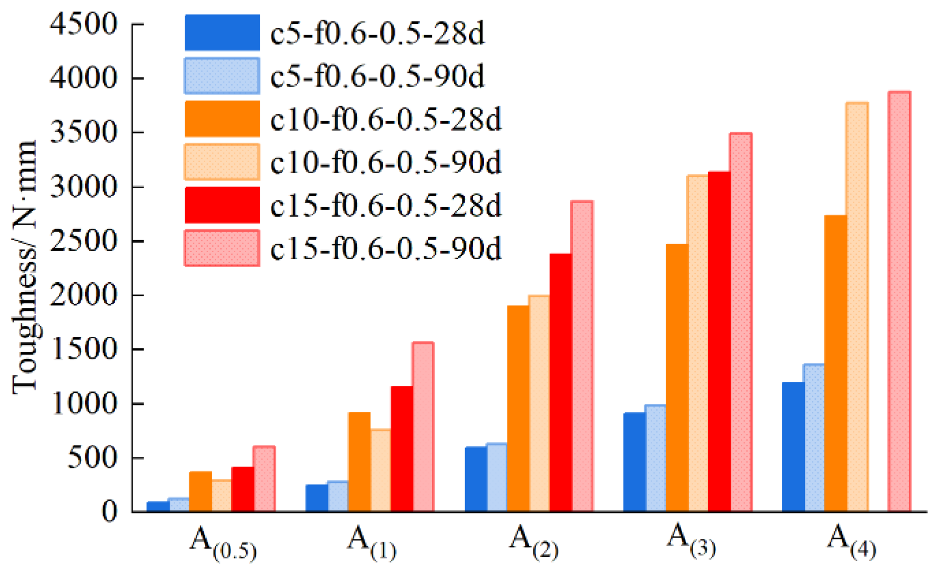 Buildings 14 02433 g018