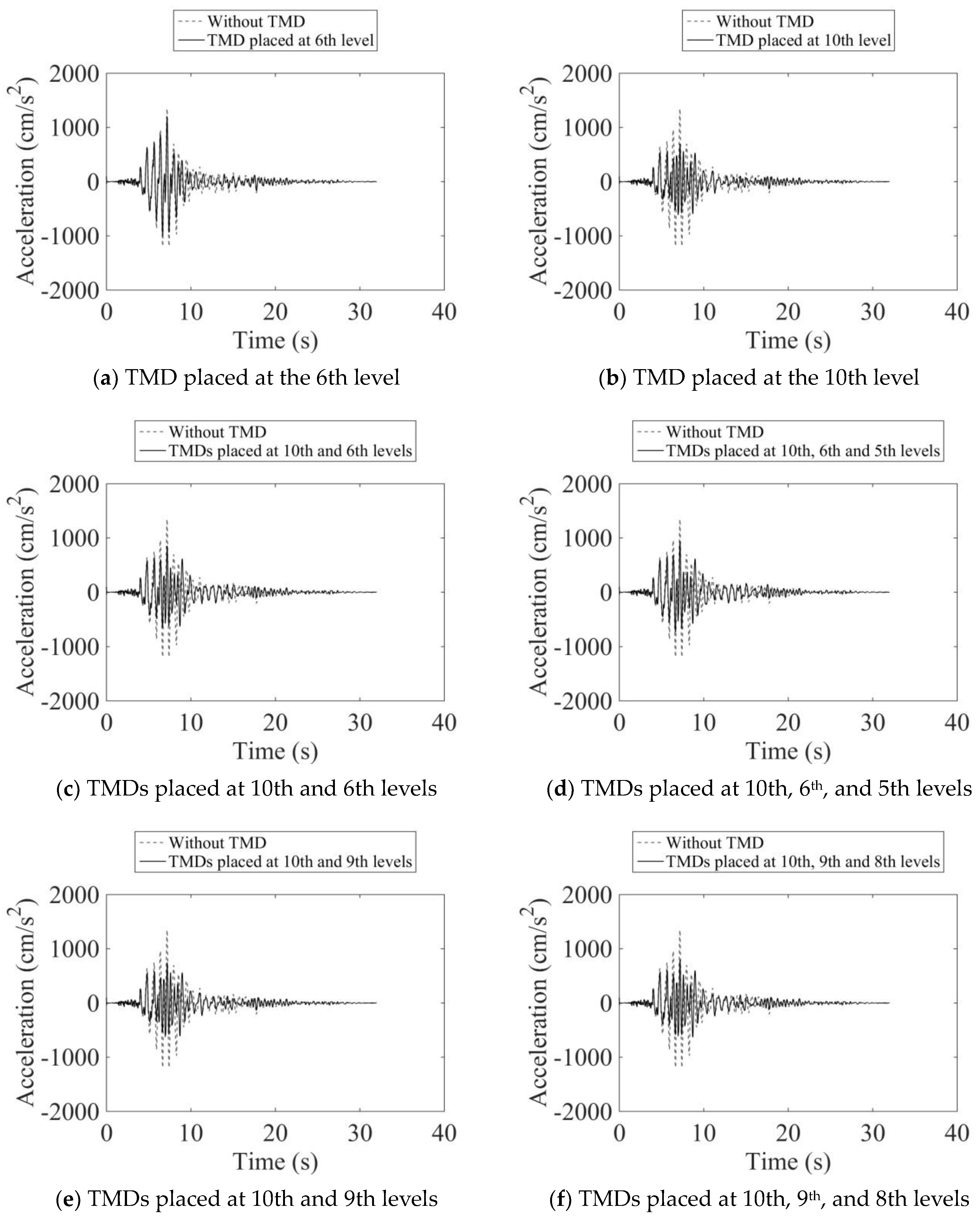 Buildings 14 02443 g003
