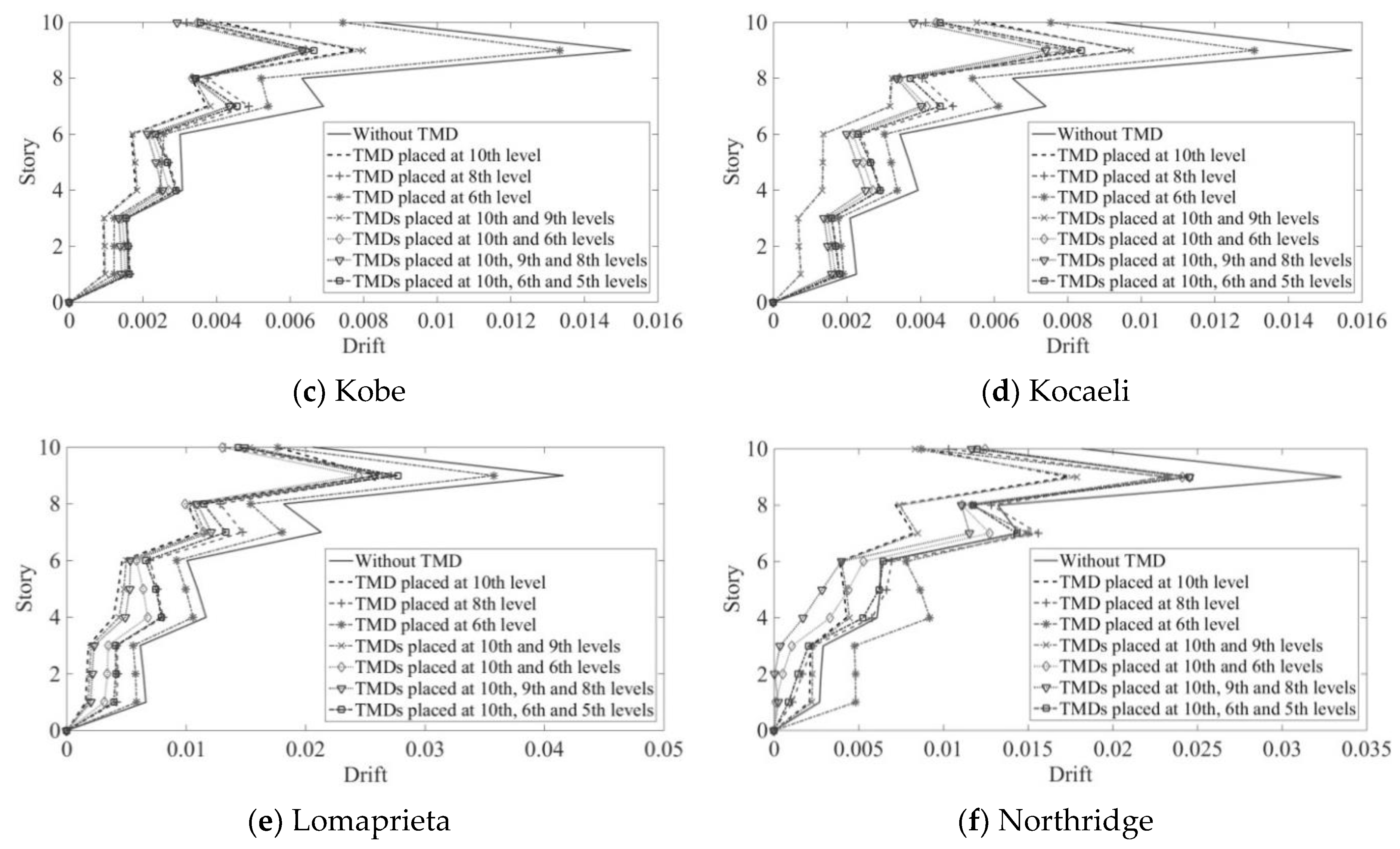 Buildings 14 02443 g008b