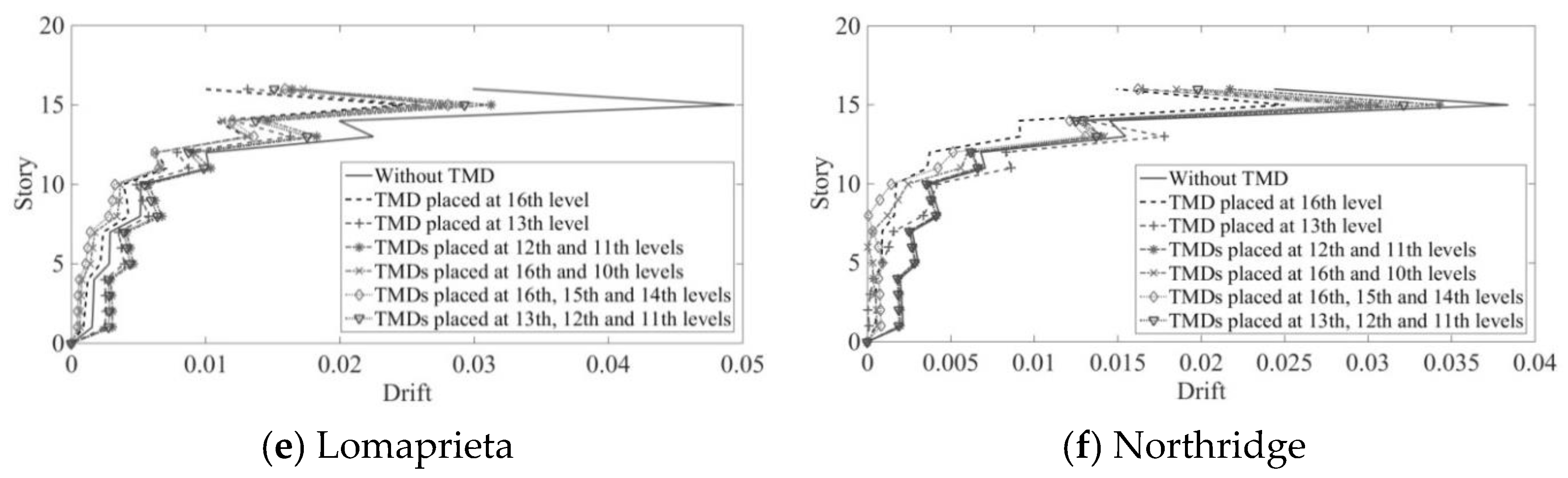 Buildings 14 02443 g009b