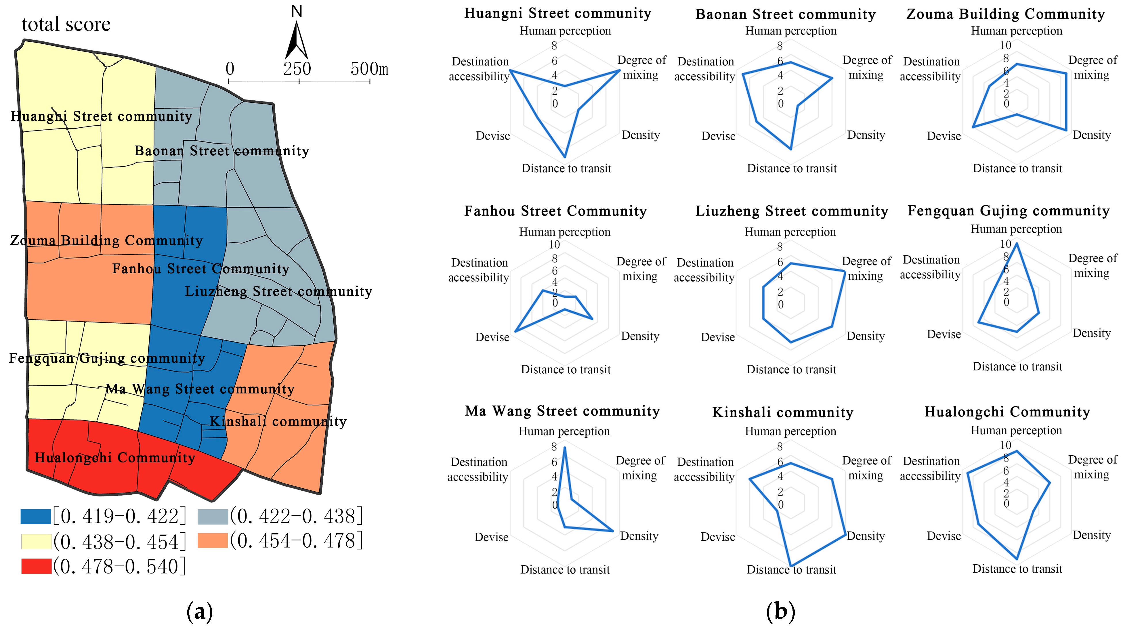 Buildings 14 02449 g005