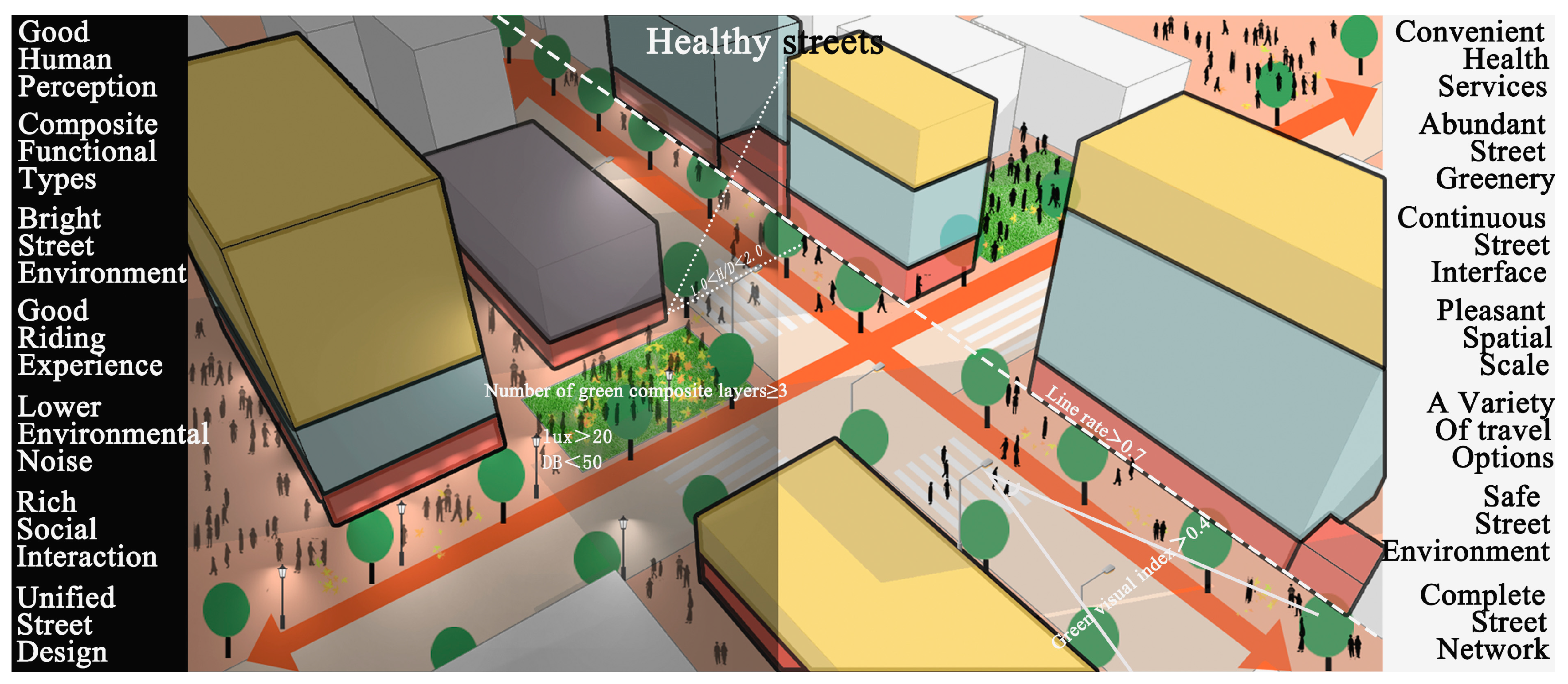 Buildings 14 02449 g006