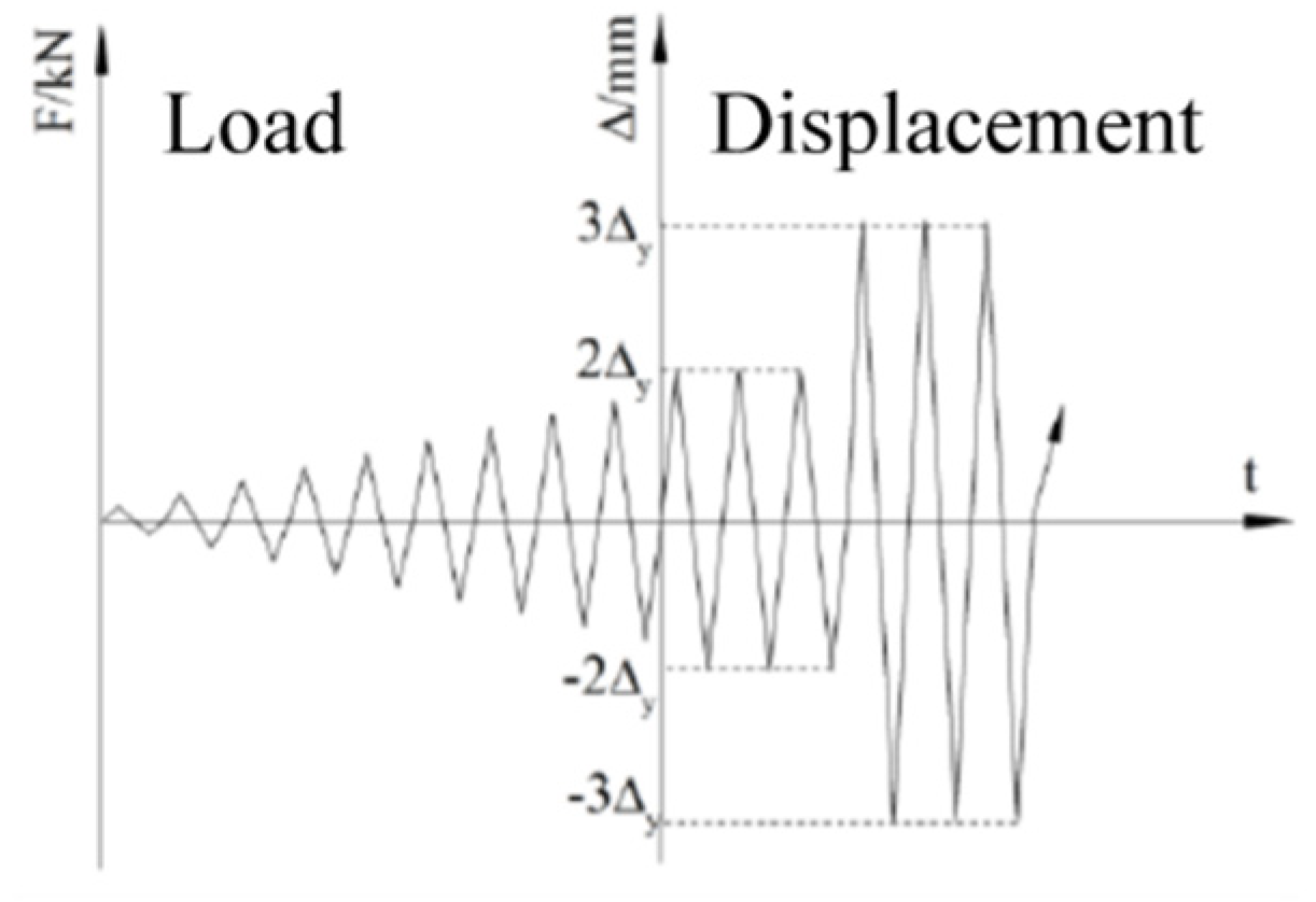 Buildings 14 02450 g014