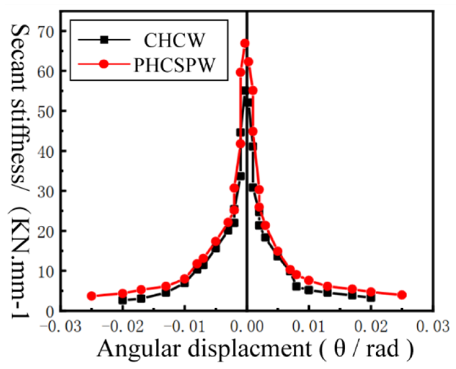 Buildings 14 02450 g019