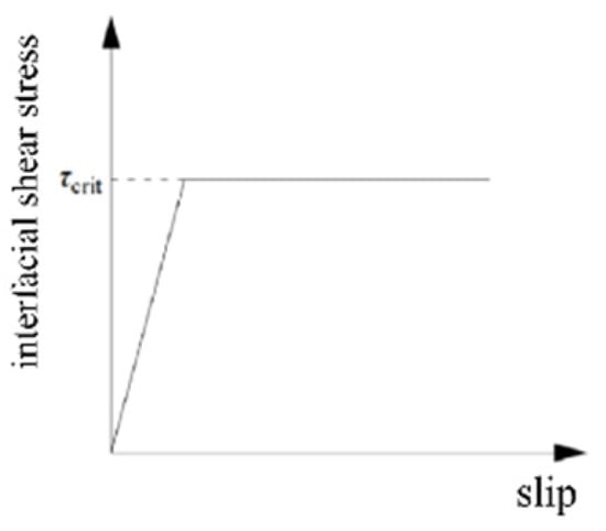 Buildings 14 02450 g027
