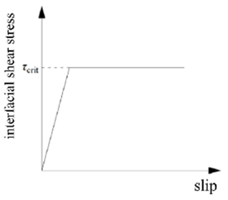 Buildings 14 02450 g027