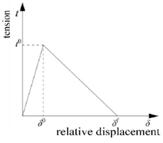 Buildings 14 02450 g028