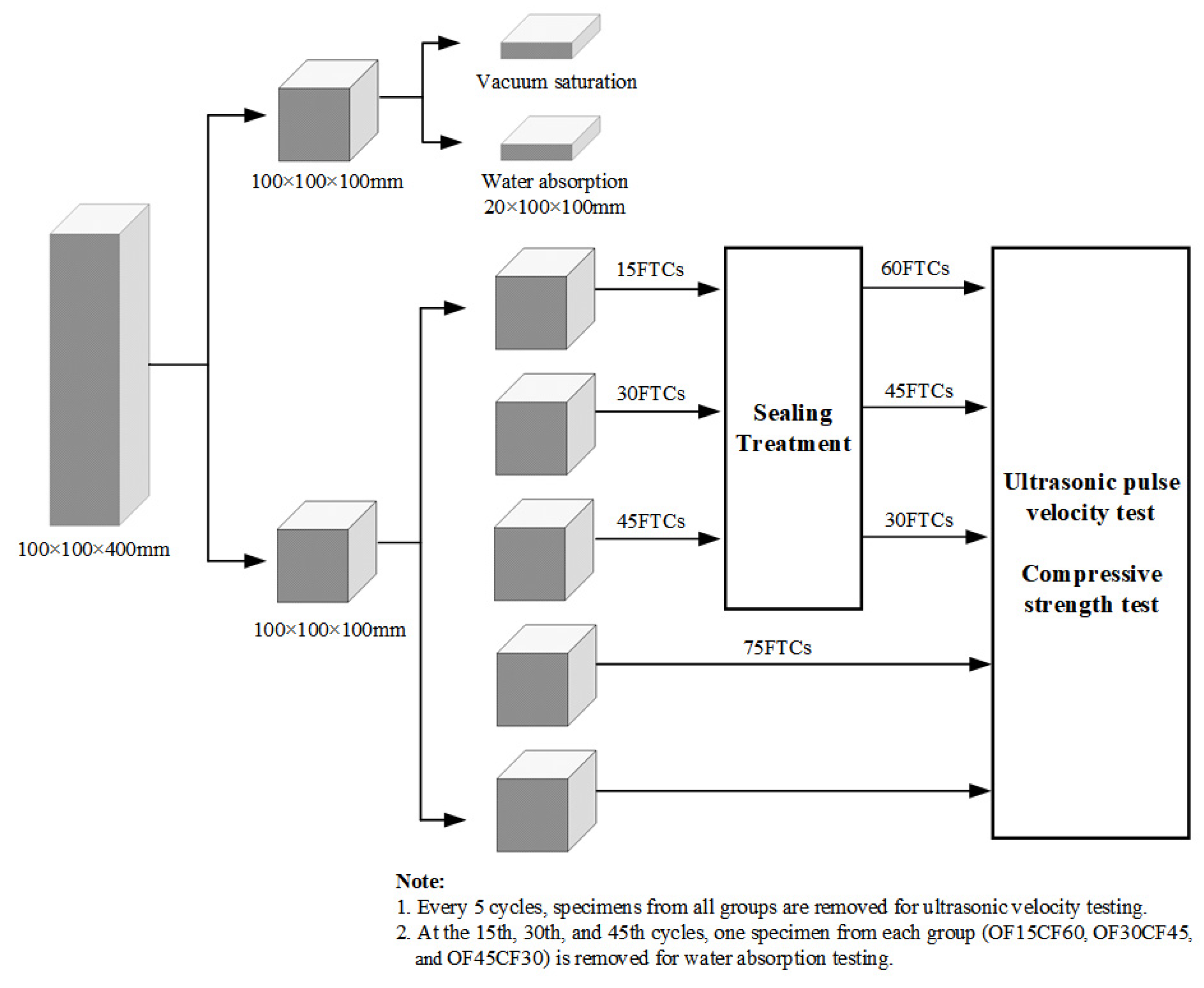 Buildings 14 02451 g003