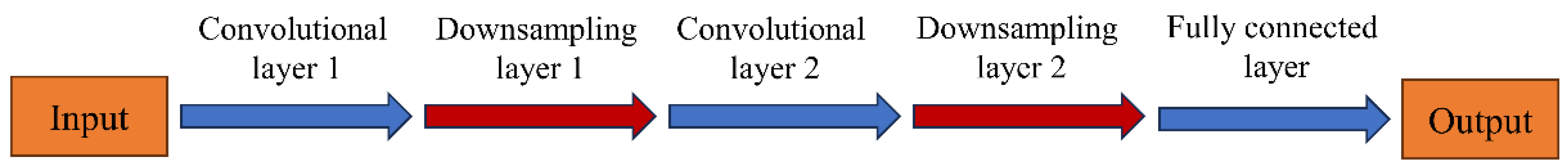 Buildings 14 02454 g001