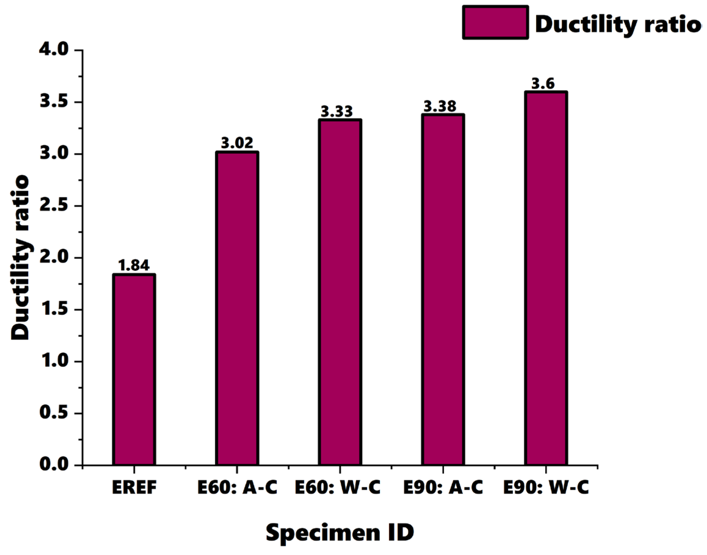 Buildings 14 02456 g013