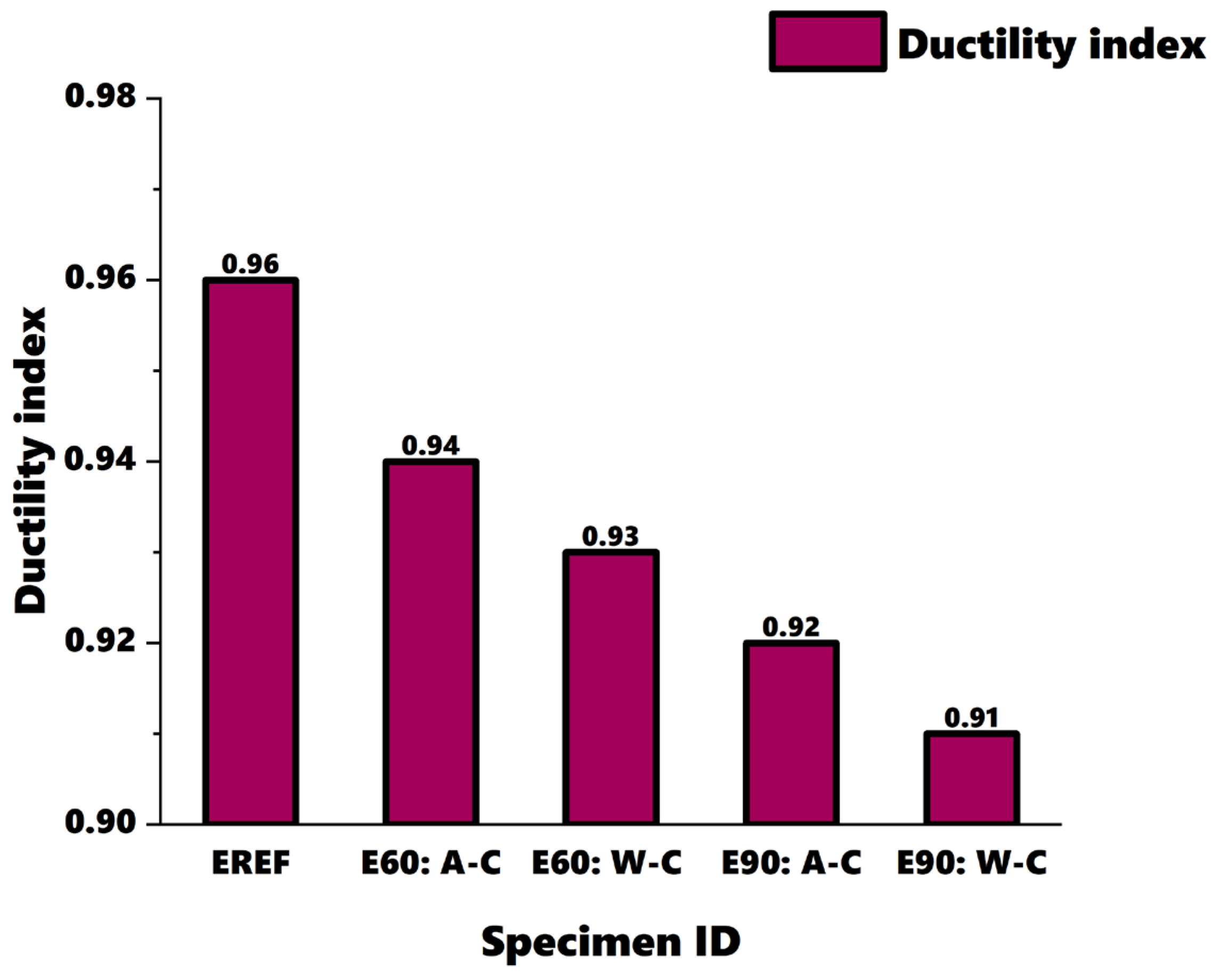 Buildings 14 02456 g014