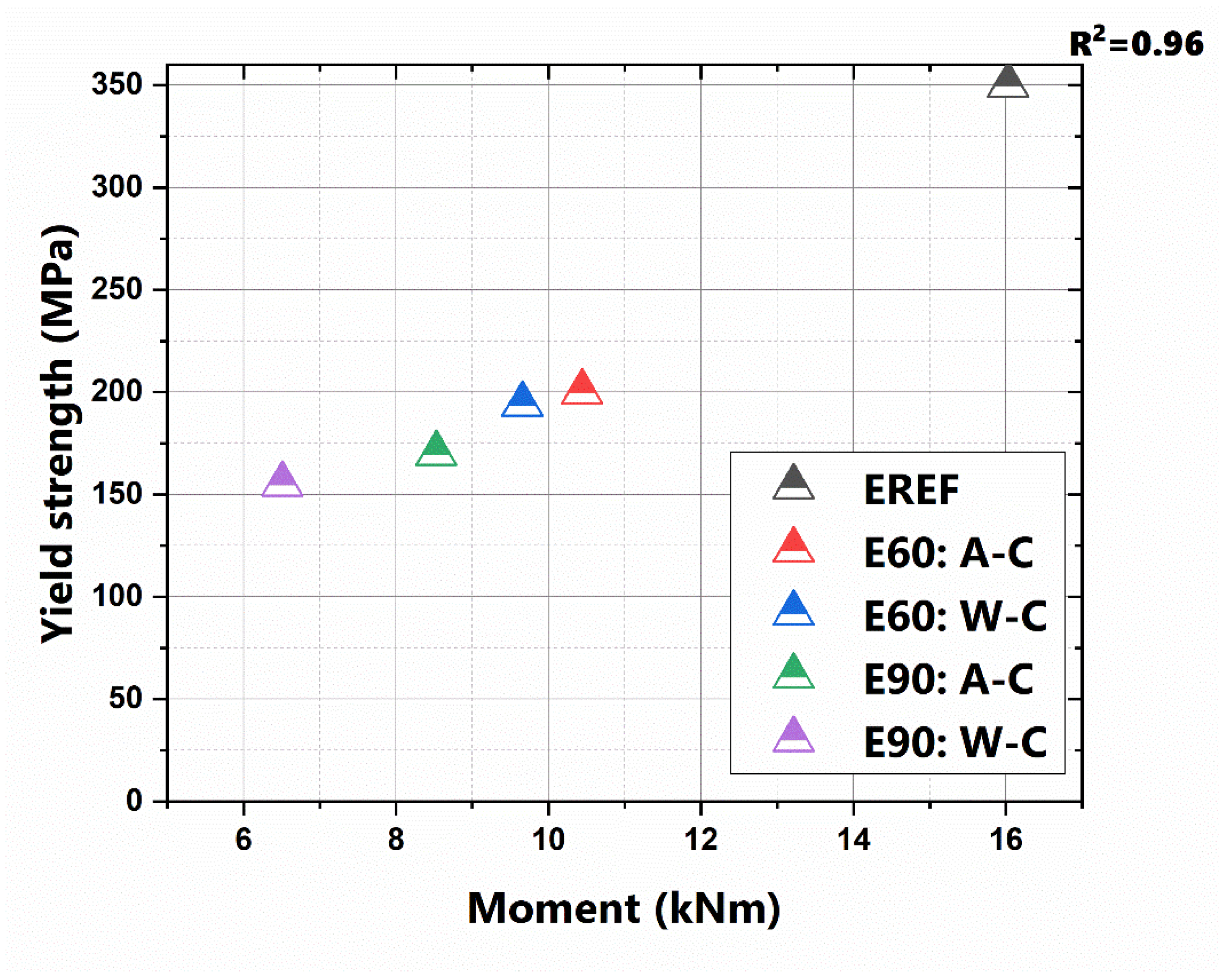 Buildings 14 02456 g024