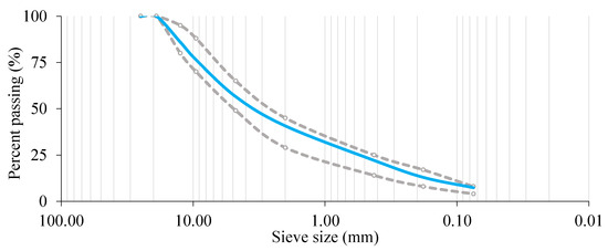 Buildings 14 02458 g001