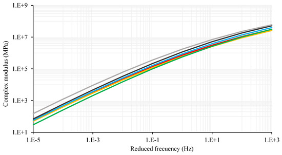 Buildings 14 02458 g005
