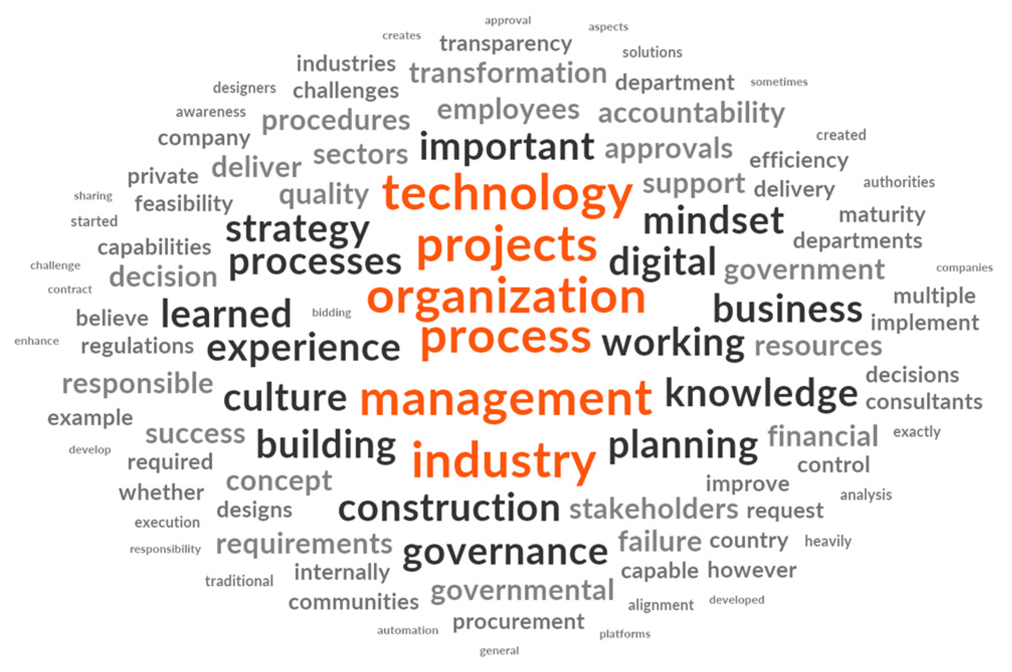 Buildings 14 02460 g002